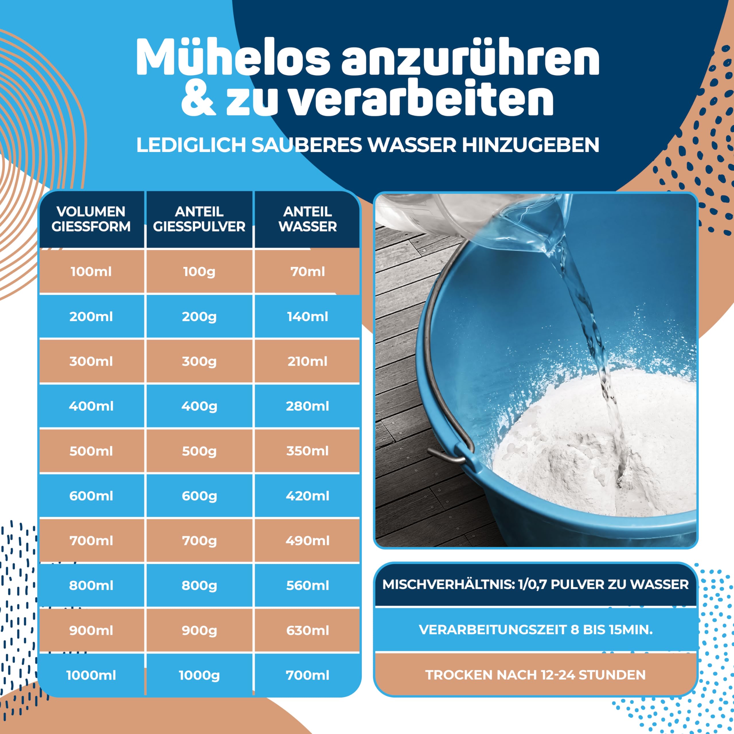 Work'n'life Modellgips aus Alabastergips für Gießen & Modellbau 25 kg | Feiner Modellgips für detailreiche Gussarbeiten mit glatter Oberfläche – einfach anzumischen und vielseitig einsetzbar.