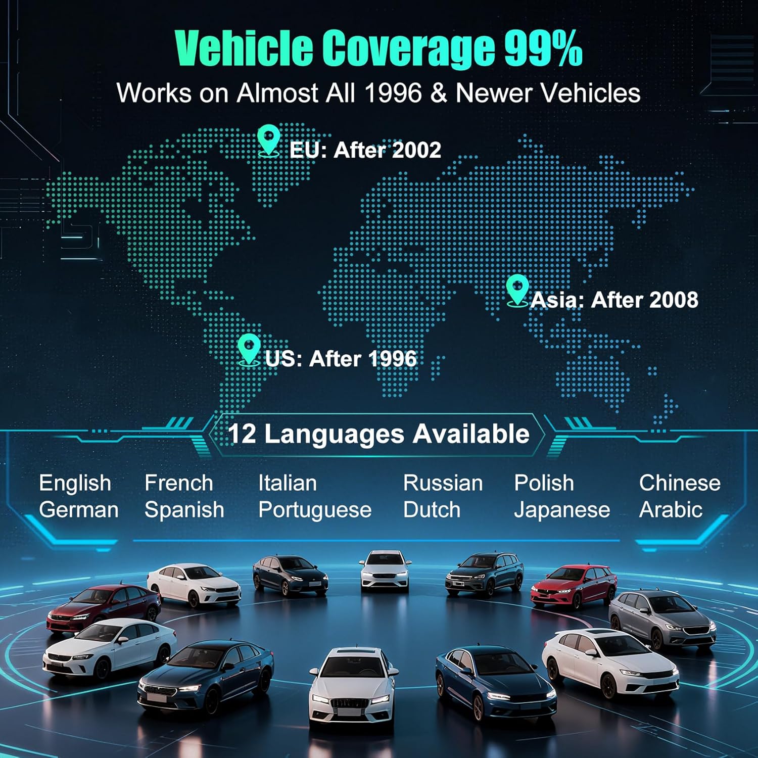 OBD2 Scanner Diagnostic Tool, Professional Automotive Scanner with Battery Test, Check Engine Light Code Reader, Data Stream, I/M Readiness, Modes 6 & 8, for All OBD II Vehicles Since 1996