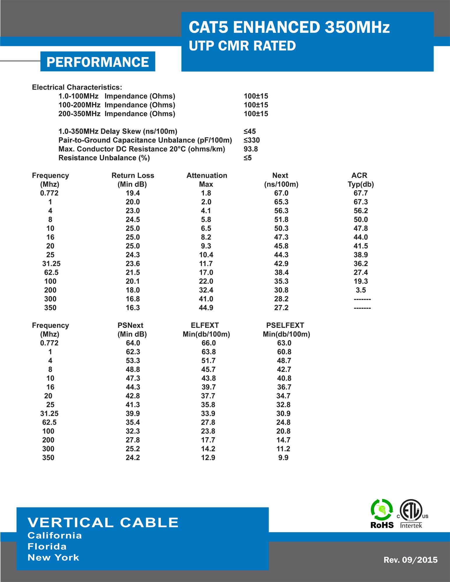 Verticale cavo Cat5e, UTP, 350 MHz, 24 AWG, 8 C solido rame nudo, 304,8 m, nero, cavo Ethernet Bulk