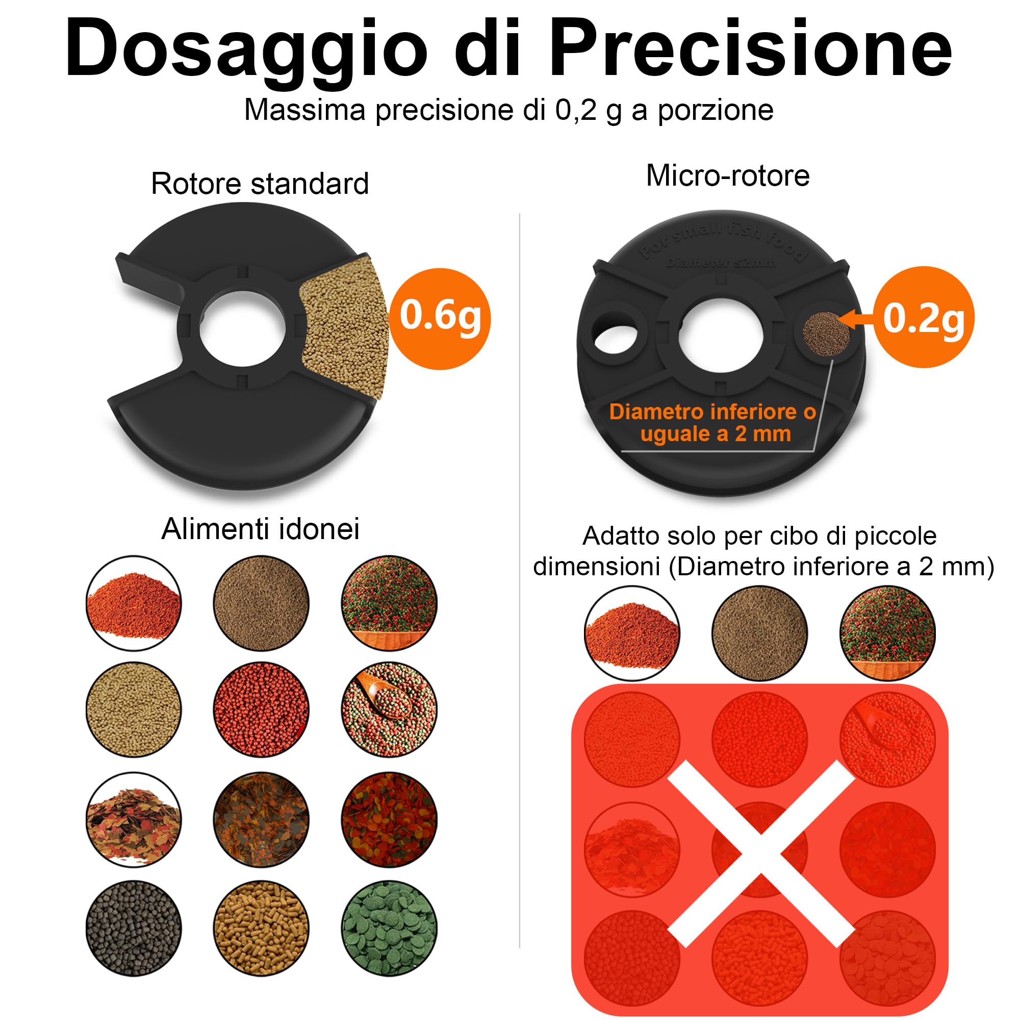 Distributore Cibo Pesci Automatico WiFi con Telecamera 2.5K HD, Mangiatoia Smart App 2.4G/5G, Dosaggio 0.2g/0.6g, Bianco
