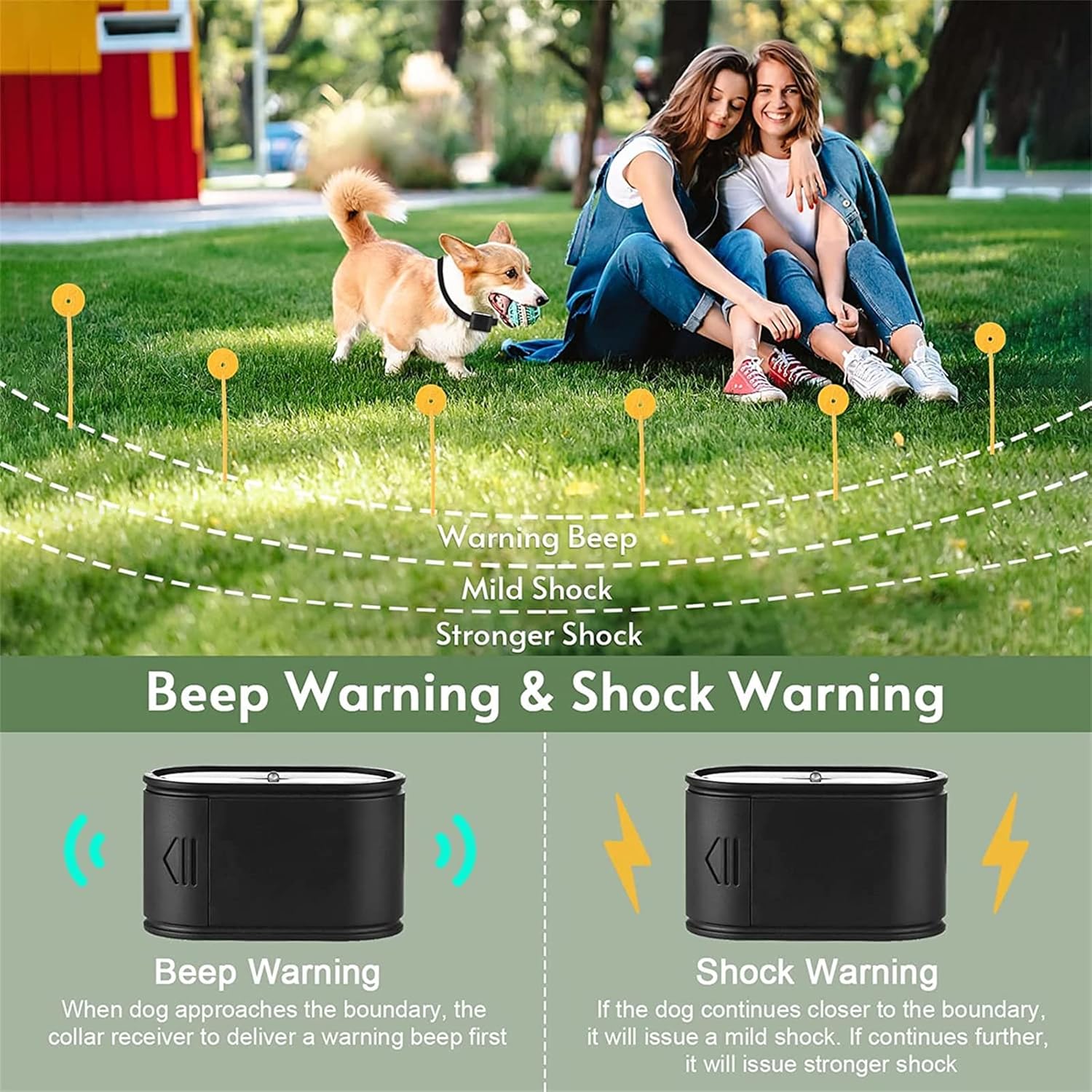 Electric Dog Fence, Underground / Aboveground Pet Containment System, 650Ft Wire, Waterproof Training Collar, Shock / Tone Correction, Covers up to 1.2 Acre, for Small, Medium, Large Dogs,for3dogs