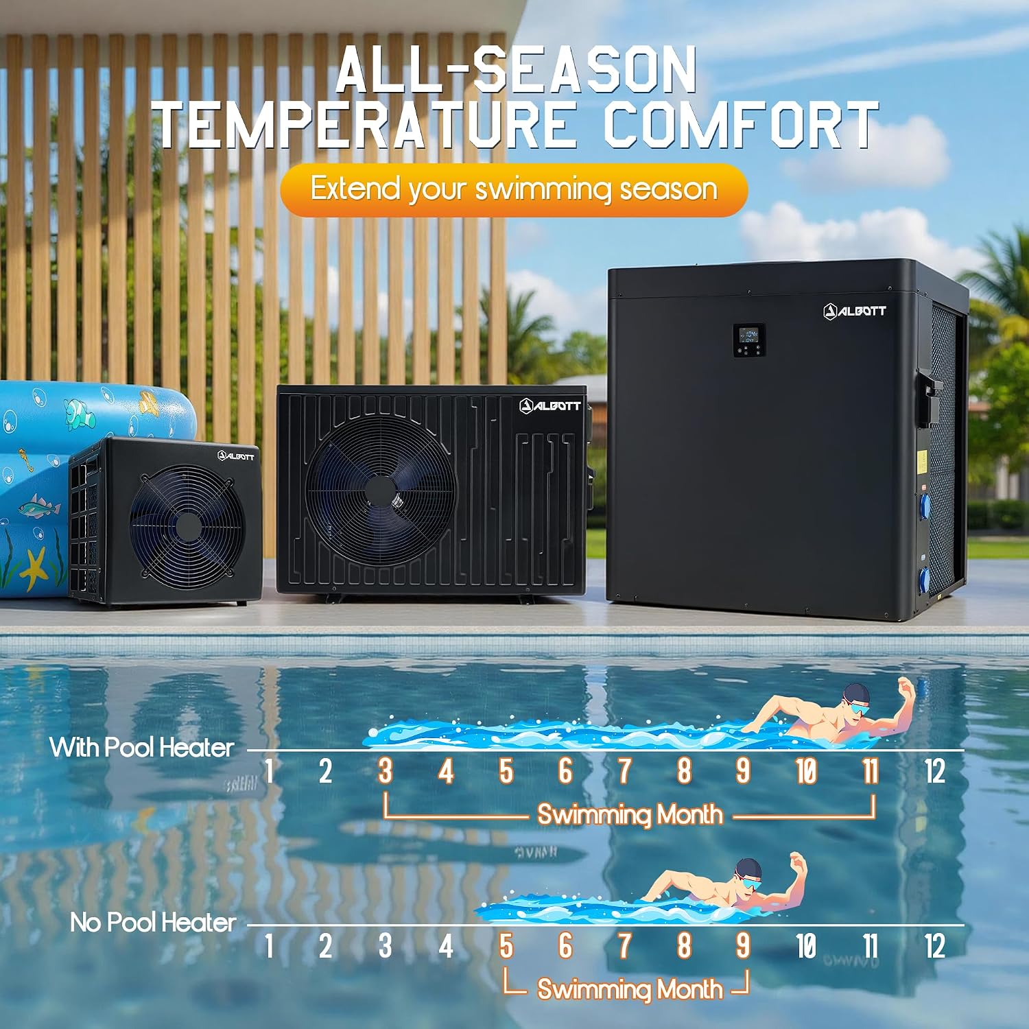 Albott Swimming Pool Heat Pump, 16,000 BTU Electric Pool Heater for Above Ground and Inground Pools, Heating for Pools up to 5,000 Gallons, Bluetooth Control, 110V–120V, Black