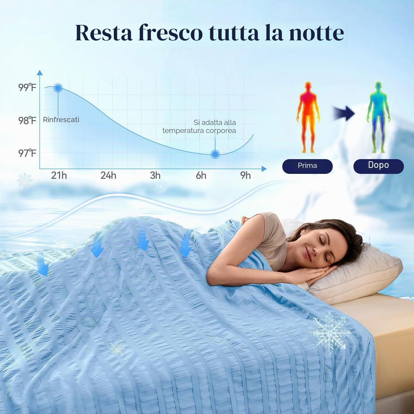 IKALIFE Coperta Refrigerante Letto - Coperta Rinfrescante per l'estate Copriletto Matrimoniale Estiva Q-Max>0,5 Cooling Blanket Fresca Fredda Coperte Rinfrescanti per Divano Blu 130x180 cm