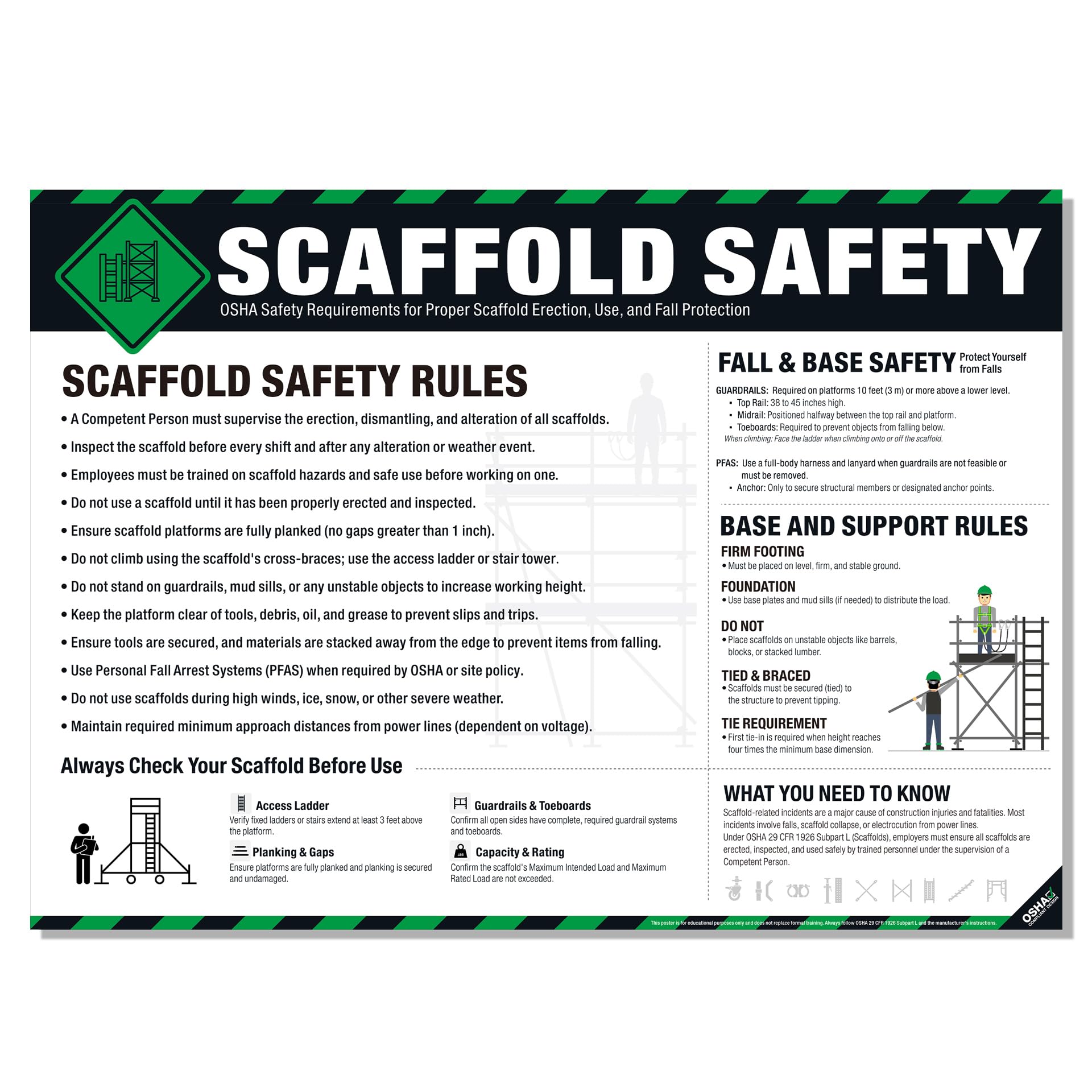 Scaffold Safety Poster – OSHA 1926 Subpart L, Fall Protection, Base &amp; Support Requirements, Construction Site Safety Training Chart for Jobsite Compliance