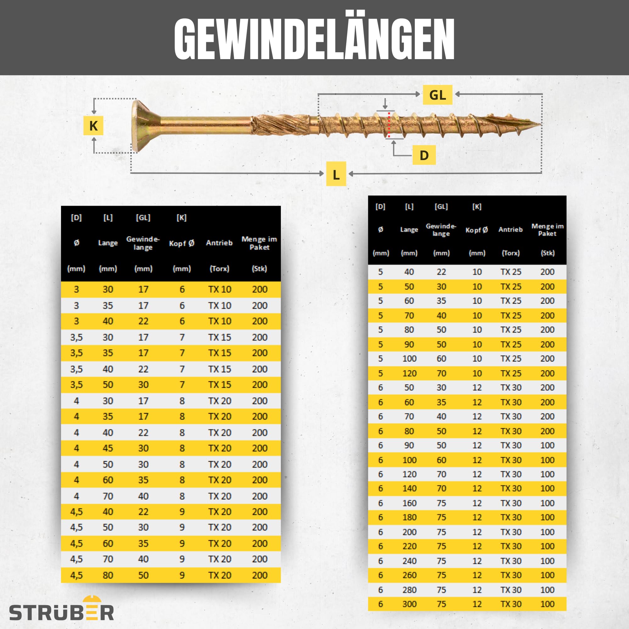 STRÜBER Viti per legno a testa svasata Torx 4x60 mm 200 pezzi Acciaio zincato giallo