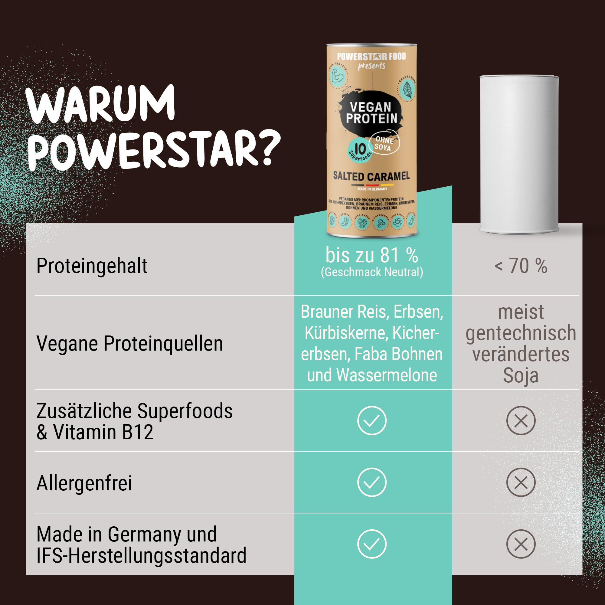 Powerstar VEGAN PROTEIN 500 g | Veganes Protein-Pulver ohne Soja | Mehrkomponenten Eiweiß-Pulver mit 10 Superfoods ergänzt | Deutsche Herstellung | Ideal zum Muskelaufbau | Salted Caramel
