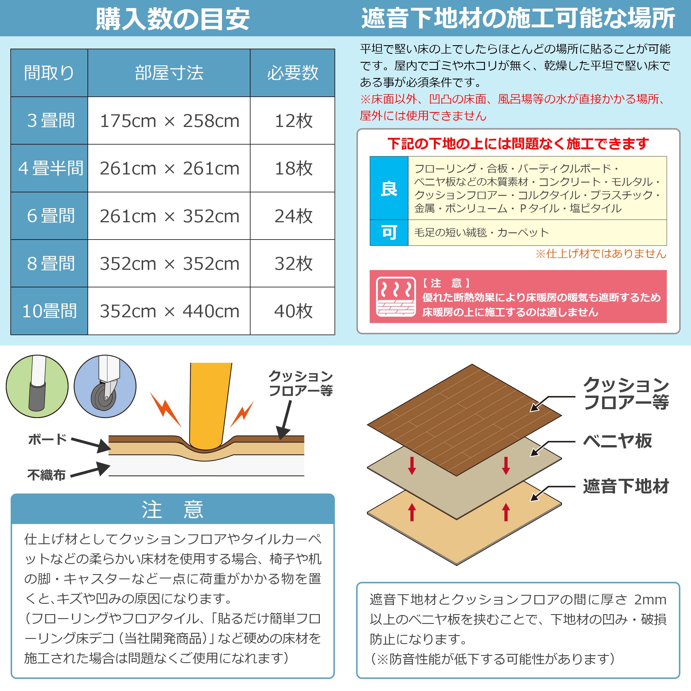 Amazon.co.jp: DIY STYLE 床デコ LL35 防音 遮音 断熱 軽量 下地 