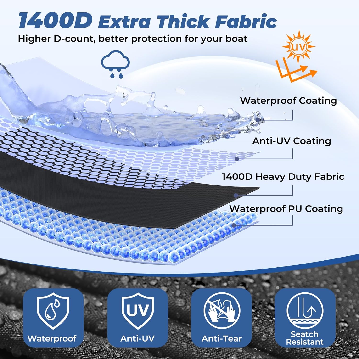 rvmasking pontoon boat cover with motor cover, 1400d heavy duty middle reinforced, marine grade waterproof boat cover for length: 17'-20', beam width up to 102", black 17'-20' long, beam width up to 102" black