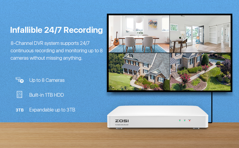 Amazon.com : ZOSI H.265+ 3K Lite 8 Channel Security DVR Recorder