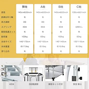 Amazon.co.jp: トランポリン 子供用 安全保護ネット付き 幅140