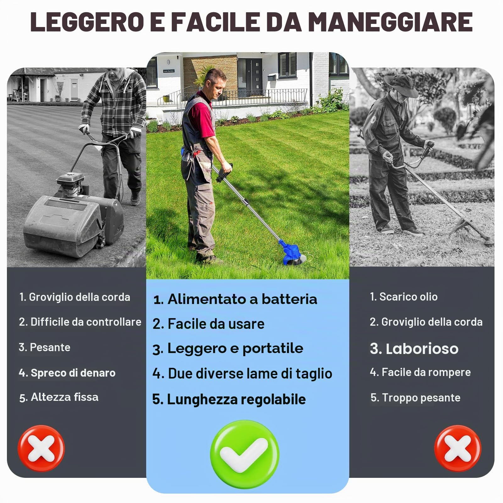Decespugliatore a batteria, decespugliatore elettrico con batteria e caricabatterie, impugnatura regolabile, tubo telescopico, testina girevole a 90°, 10 lame, adatto per giardini, prati e arbusti