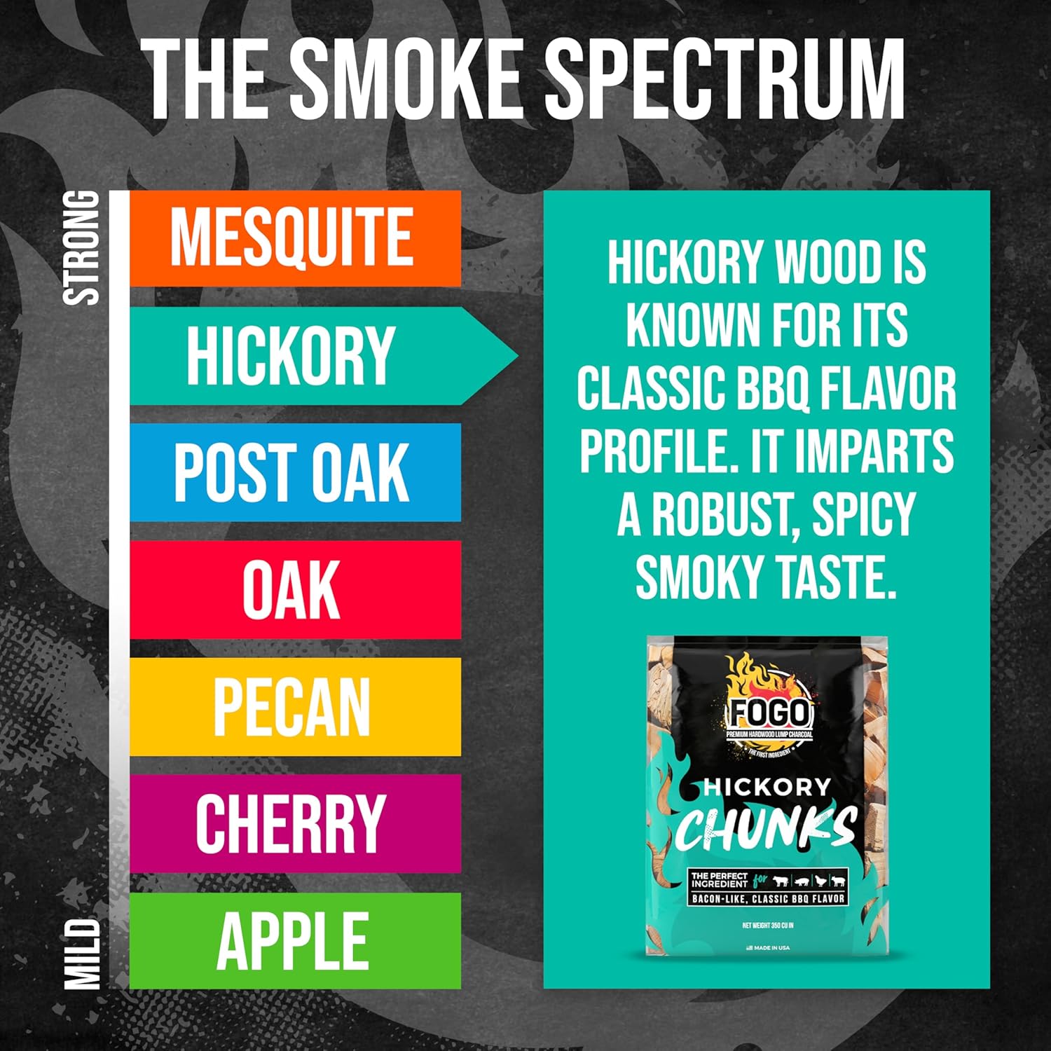 FOGO Hickory Wood Chunks for Grilling and Smoking, Classic Bold BBQ Flavor for Charcoal and Gas Grills, Made in USA, 3.85 lb Bag, 4-Pack