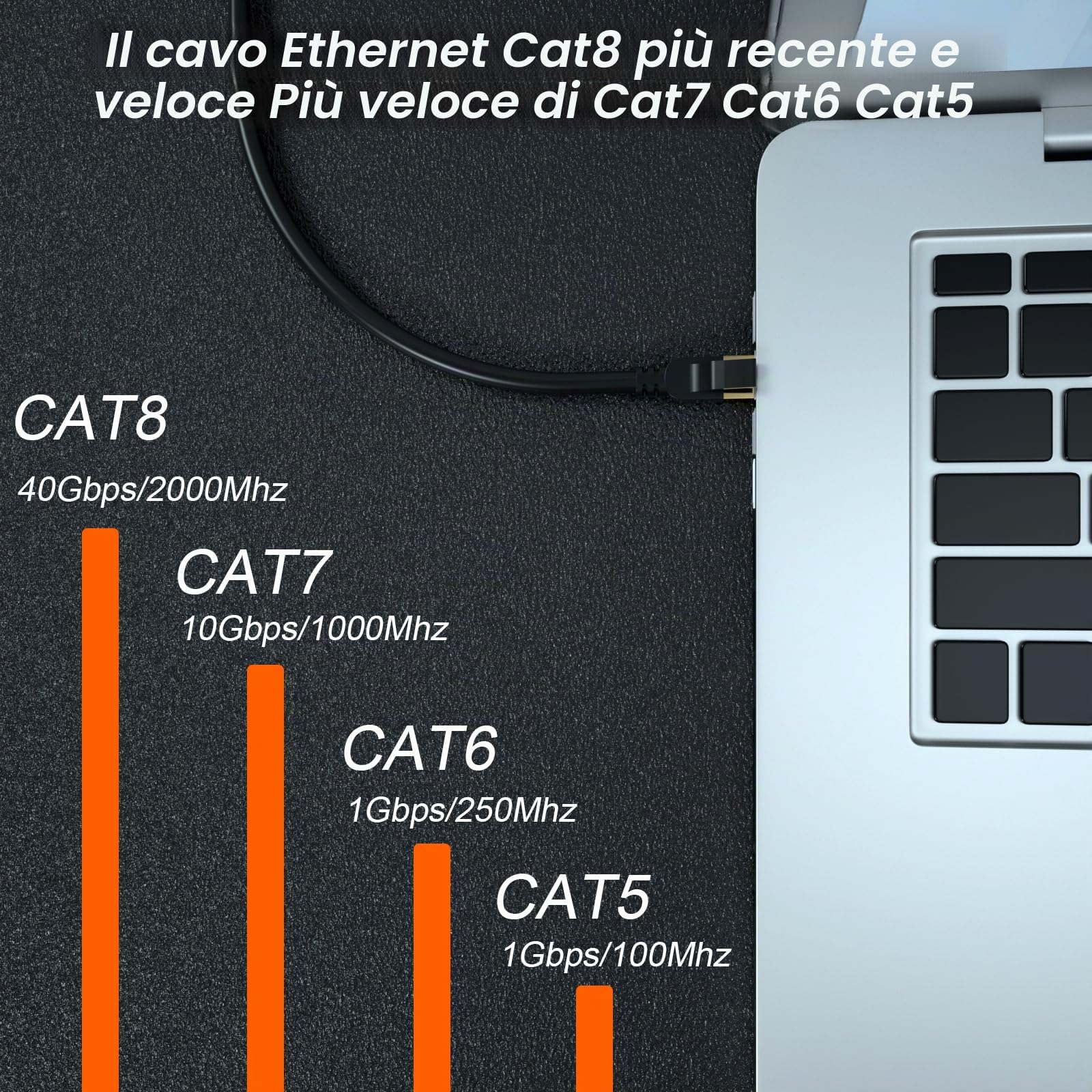 Cavo Ethernet 20 metri,Cavo Rete Cat 8,Ethernet Cable 40Gbps 2000MHz con connettore RJ45 Cavo lan Cat 8,Cavo di rete schermato per switch di rete, più veloce di Cat5/Cat5e/Cat6