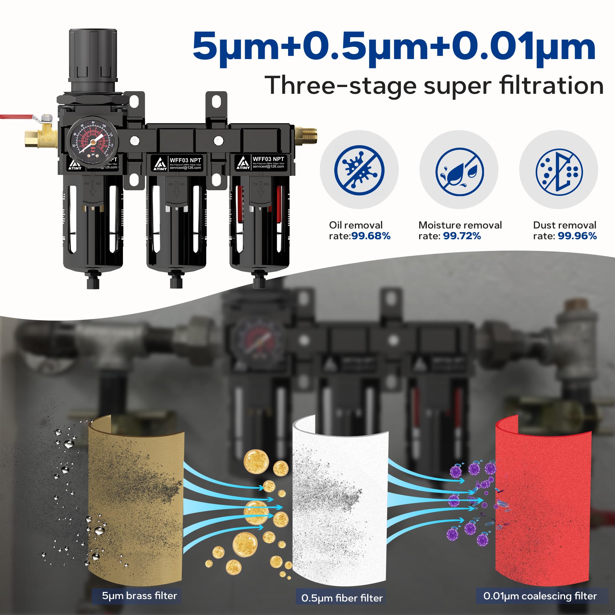 3/8 Zoll Dreifach-Luftdruckregler für Spritzpistolen und Pnuematikwerkzeuge, 5 & 0,5 & 0,01 Mikron Filter Wasserabscheider, halbautomatischer Abfluss, Metallhalterung, Schwarz