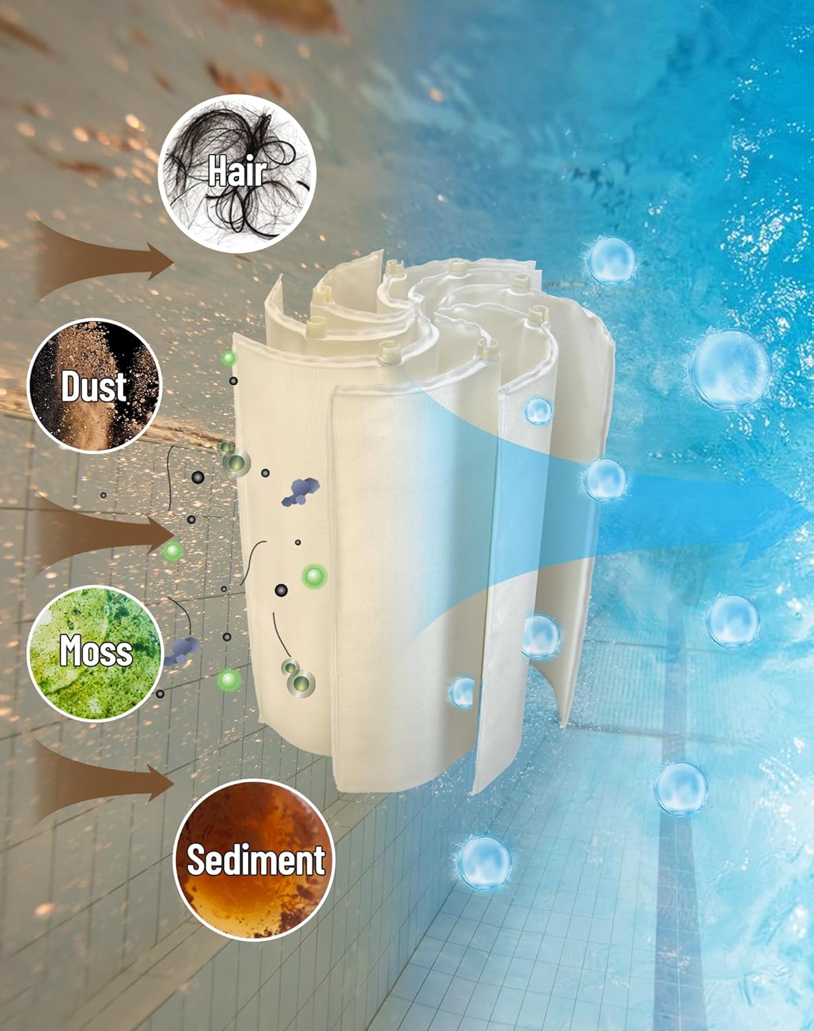 ZOTEE 60 Sq Ft DE Filter Grids for Pool, 8-Piece Set (7 Full + 1 Partial) Replacement for Hayward DEX6000DA, Unicel FS-2005, Filbur FC-9550, Jandy DEV60, 100% Polypropylene D.E. Filter Cartridge