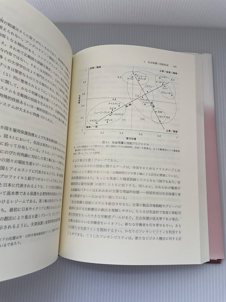 資本主義の多様性 比較優位の制度的基礎 資本主義の多様性: 比較優位の制度的基礎 | ピーター A.ホール