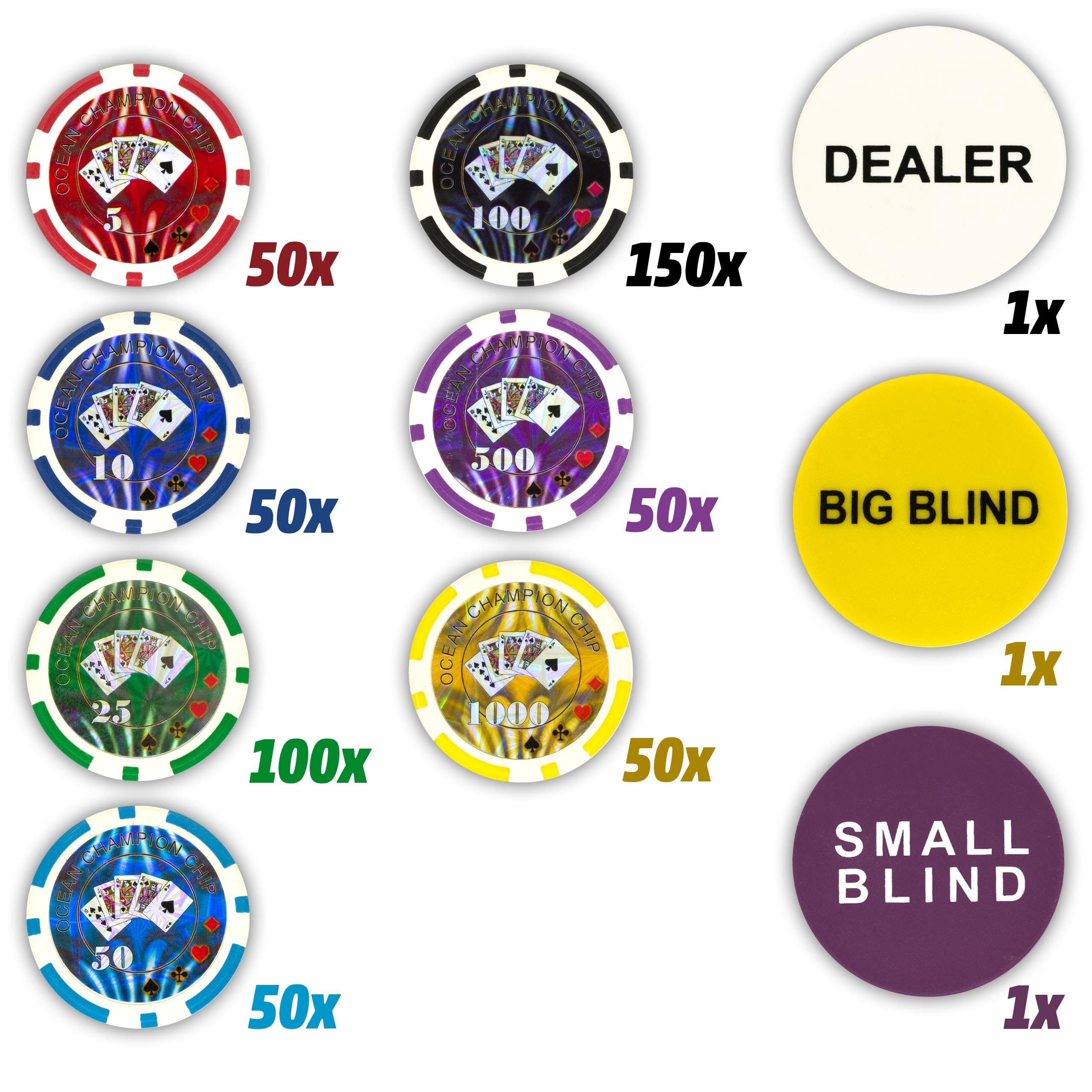 Nexos Trading Pokerkoffer mit 500 abgerundeten Ocean Champion Chips hochwertige Metallkern Jetons 12 g Pokerset mit viel Zubehör Black Jack Texas Holdem