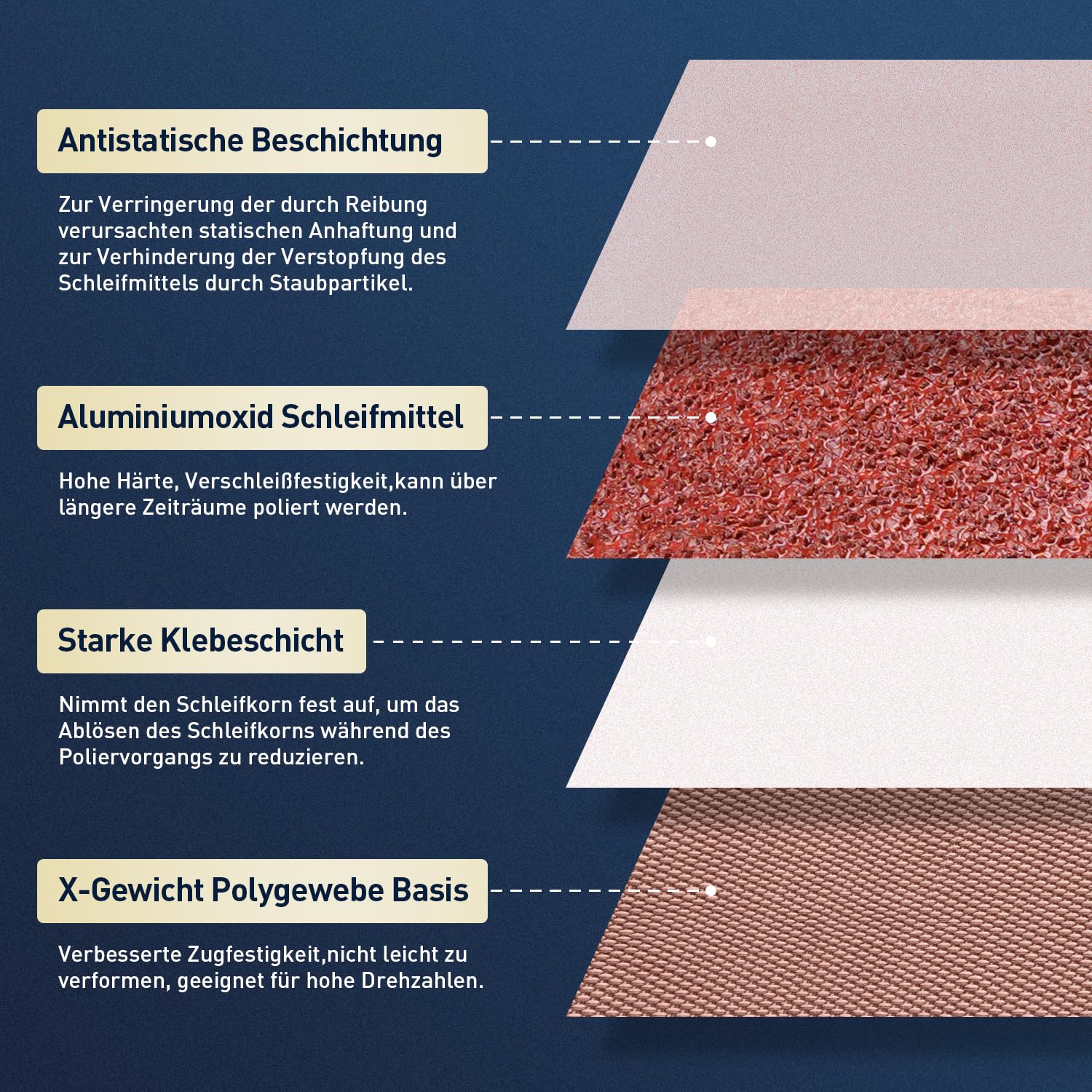 SI FANG Schleifband 75 x 533 mm，25 Stück Bandschleifer Schleifbänder Körnungen (P60x5, P80x5, P120x5, P240x5, P320x5)，für Polieren Metall, Holz