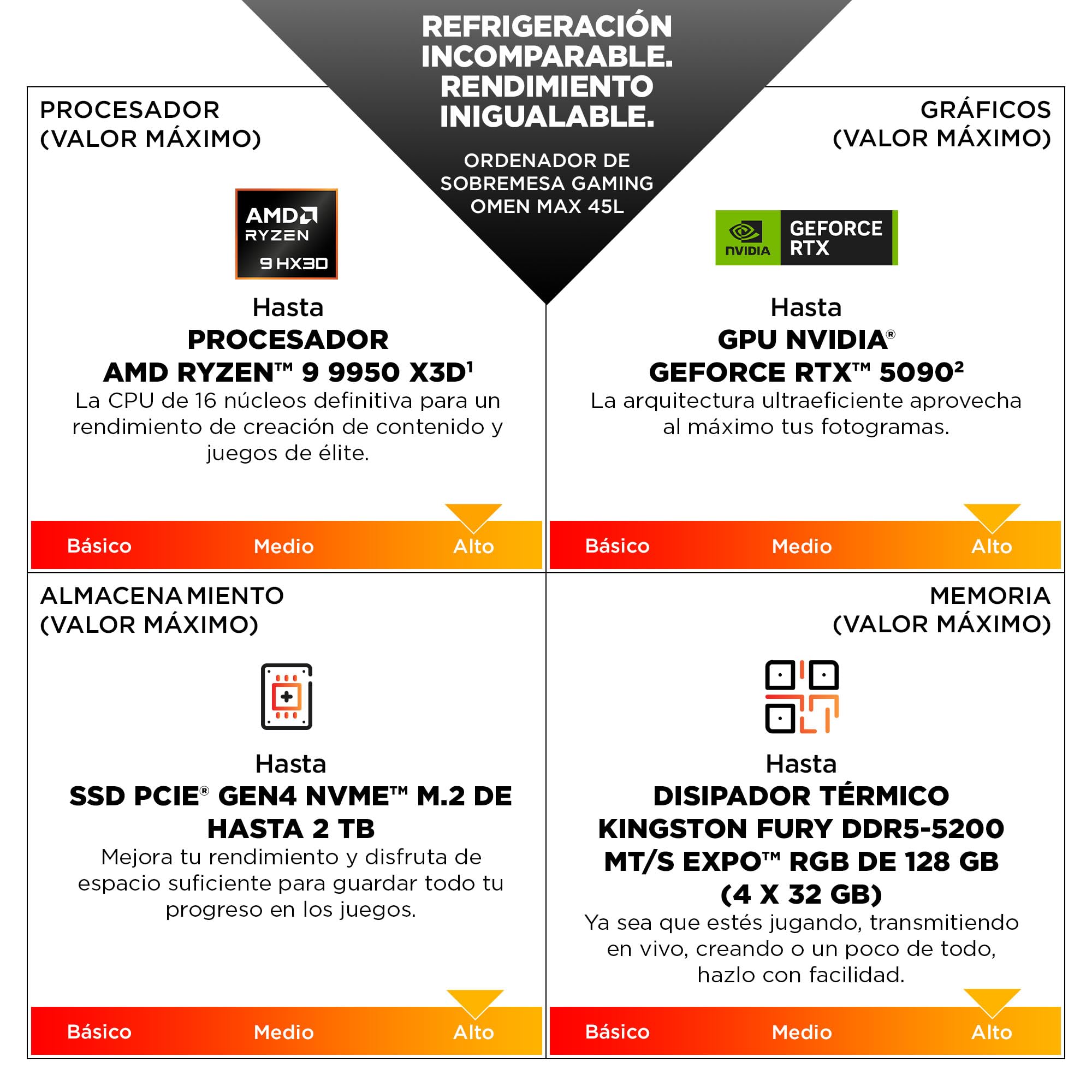 HP Ordenador sobremesa OMEN MAX 45L GT23-0000ns (Procesador AMD Ryzen 9 9900X3D, 64GB DDR5, 2TB SSD, NVIDIA GeForce RTX 5080, Windows 11 Home) Negro