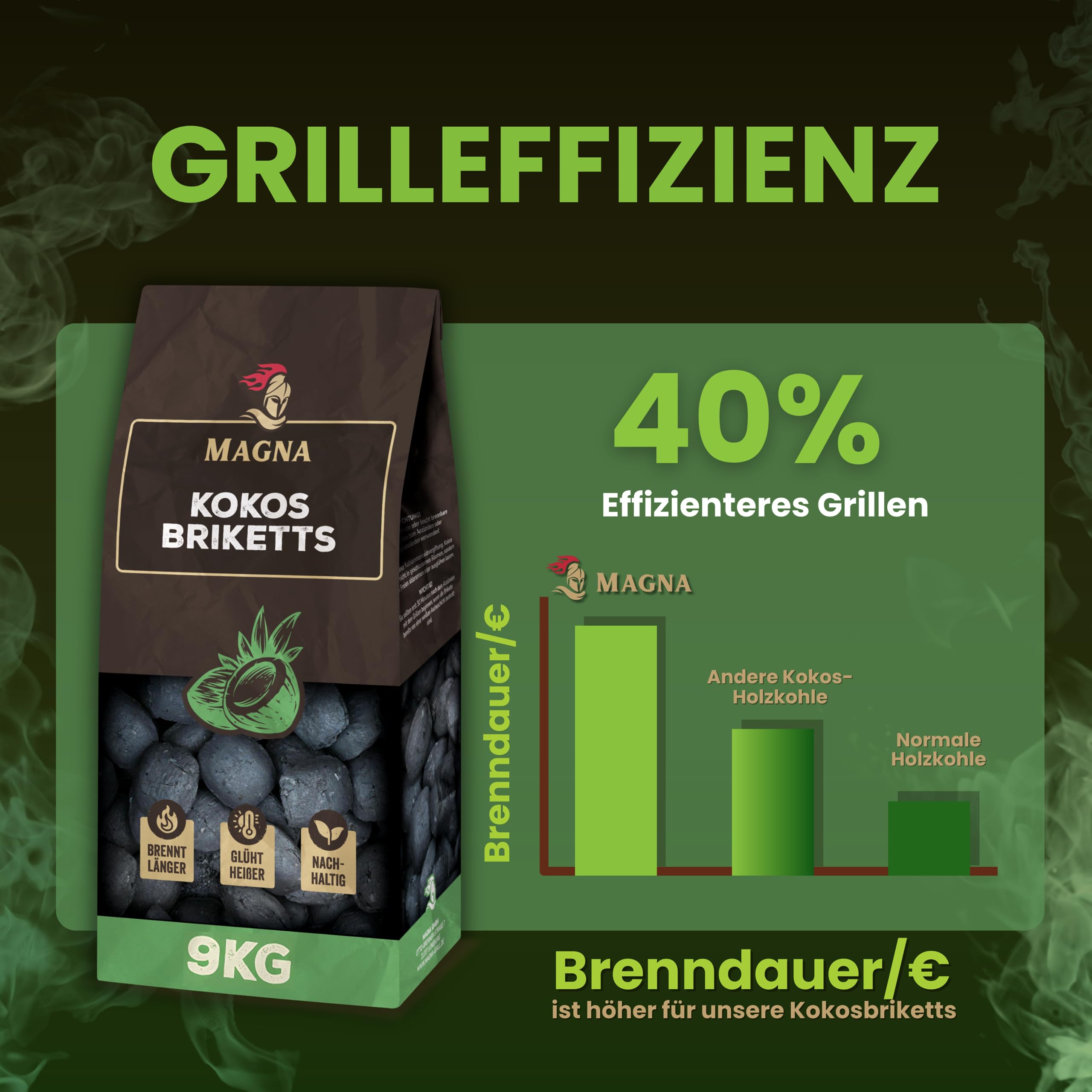 Magna Premium Kokosbriketts - 9 KG - Grillbriketts, Grillketts, Kokoskohle, Holzkohle, Grillkohle, Kokos Kohle, Briketts - für Holzkohle-Grill, Smoker, Dutch Oven