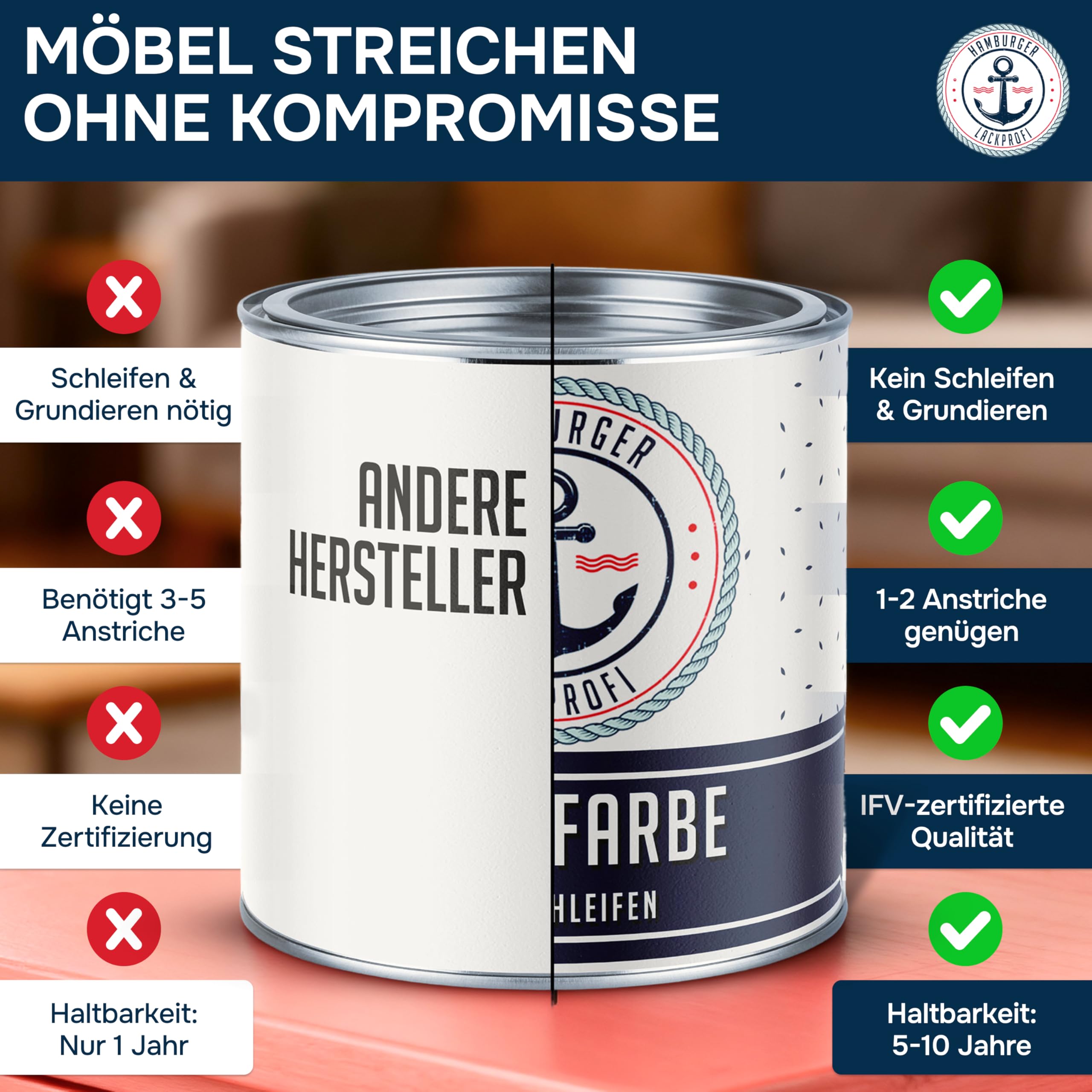 Hamburger Lack-Profi Möbelfarbe ohne Schleifen FARBAUSWAHL - GLANZAUSWAHL Möbellack Holz und Metall - für Innen & Außen (1 L)
