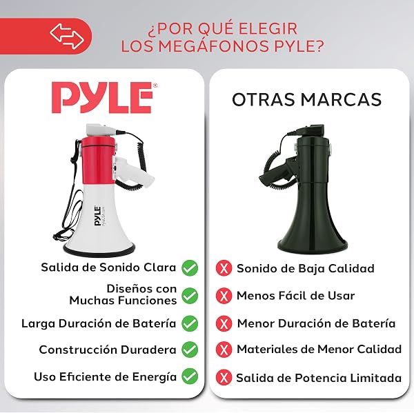 Pyle megafono, Altavoz, Portatil, 50V, Volumen Ajustable, Sirena, Correa para el Hombro, Entrada AUX, Compacto, Ideal para anuncios, Eventos, Deportes y mas - 4