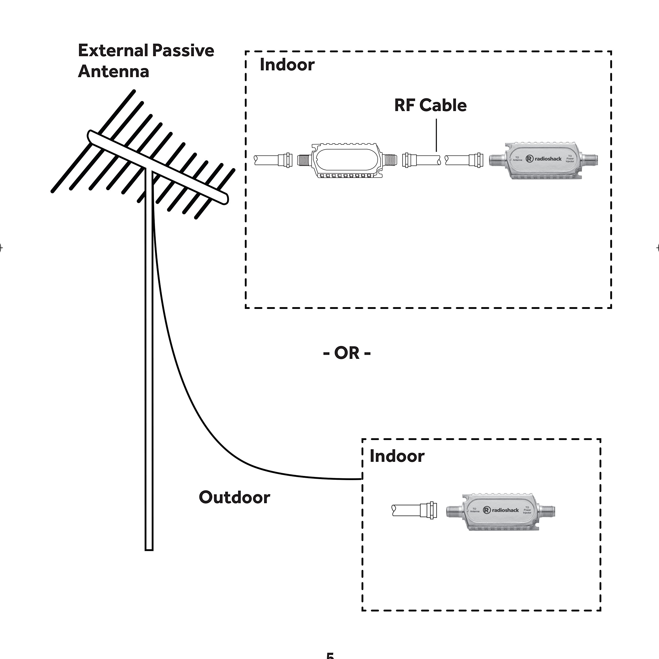 RadioShack Inline Antenna Signal Amplifier