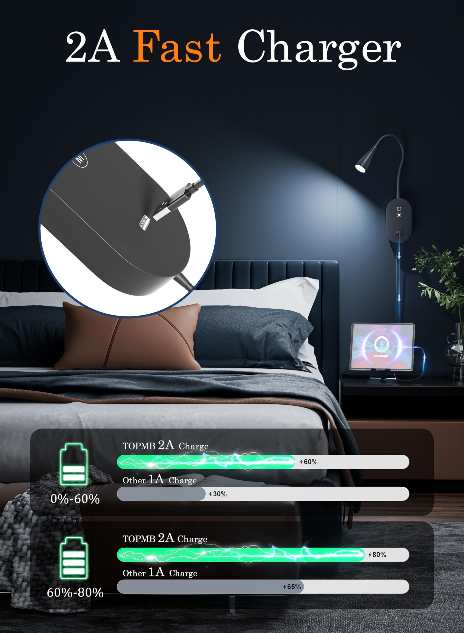 TOPMB Wall Reading Lights for Book in Bed Reading Lamp with 4 Color Modes 5 Dimmable - Image 4