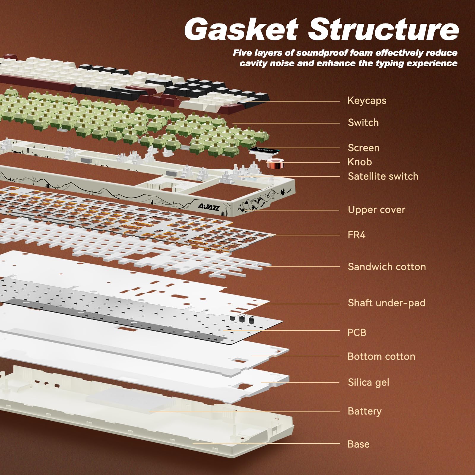 Ajazz AK35I V4 Customizable Wireless Gaming Mechanical Keyboard, Wired/Wireless 2.4G/BT, Gasket Structure, 10000mAh Battery, Full-Color RGB, 1.14-inch Color Screen, Knob, Multi-Function Keys.