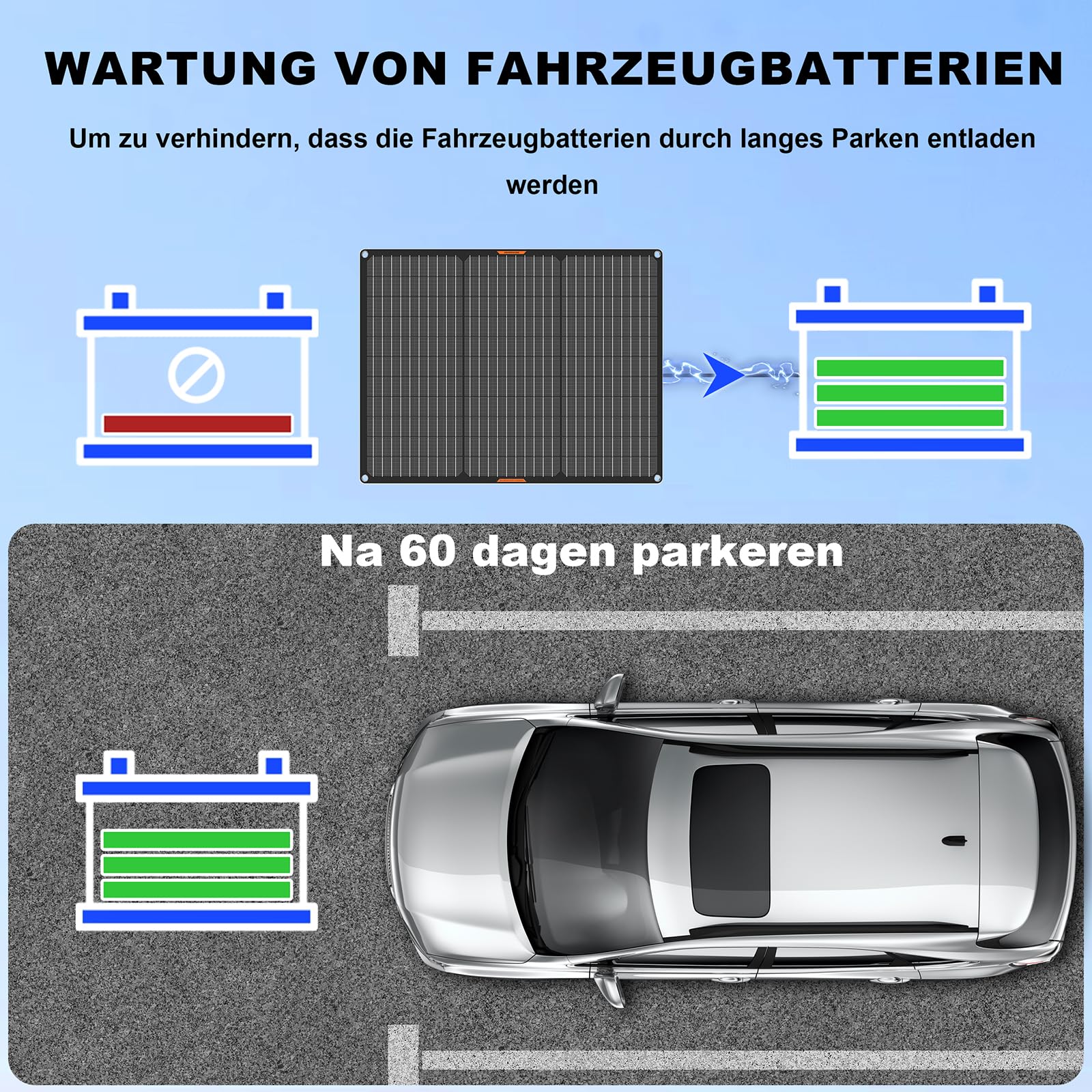 50 W 12 V solarna ładowarka do akumulatora samochodowego, panel słoneczny | Przenośna, wodoszczelna ładowarka solarna do łodzi, samochodów, kamperów z klipsem aligatorowym