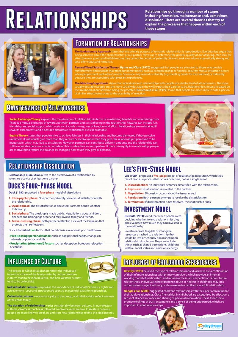 Daydream Education Psychology in Action Classroom Posters - Set of 6 - EXTRA LARGE 33” x 23.5” - Gloss Paper - Psychology Middle & High School Wall Charts