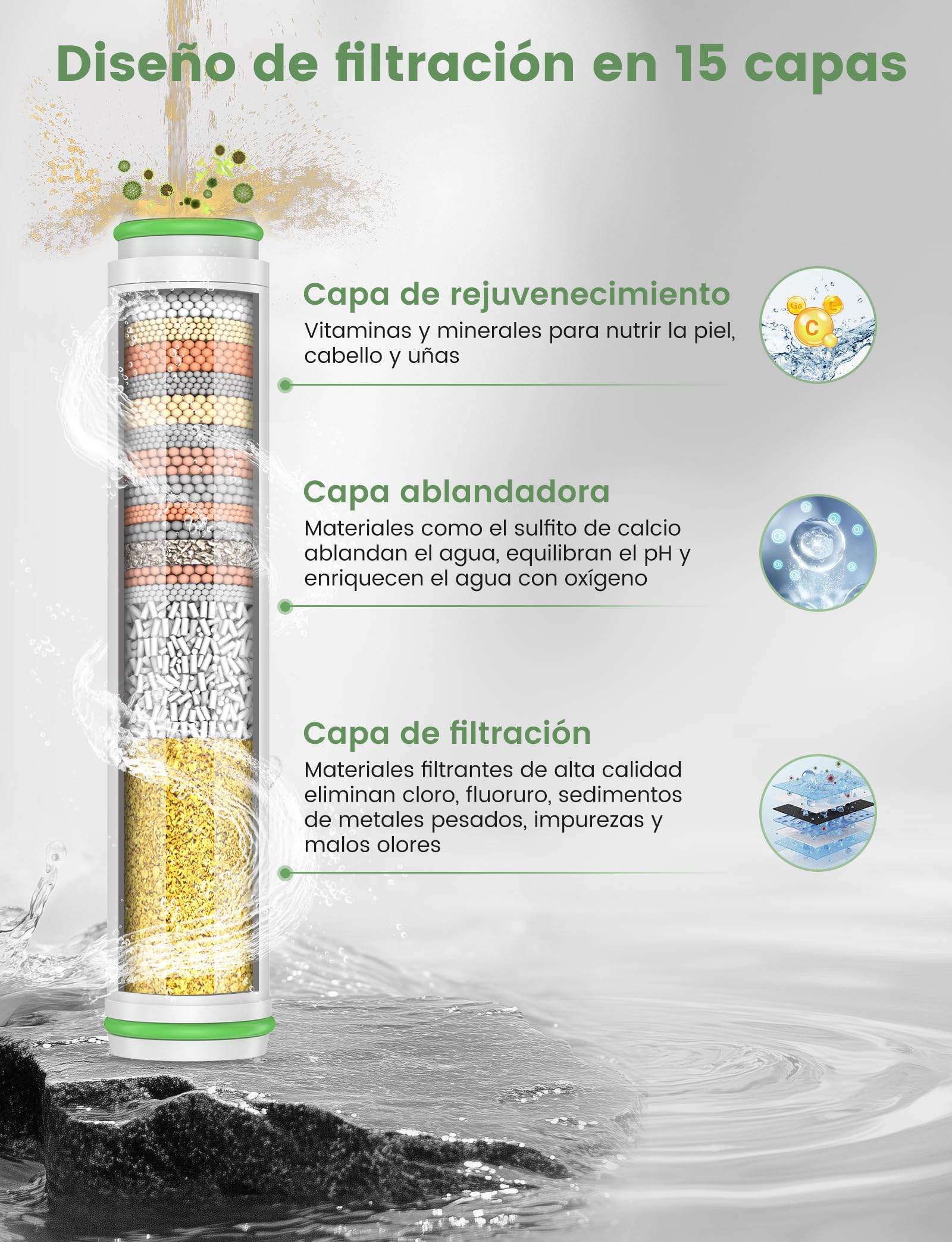 MEKO Pack de 2 filtros solo para ducha de mano con ASIN [B0CGHXYM1Y], [B0D3V9W5P5] de MEKO, 15 capas de filtro de repuesto para agua dura, limpieza y eliminación de cloro y sustancias nocivas