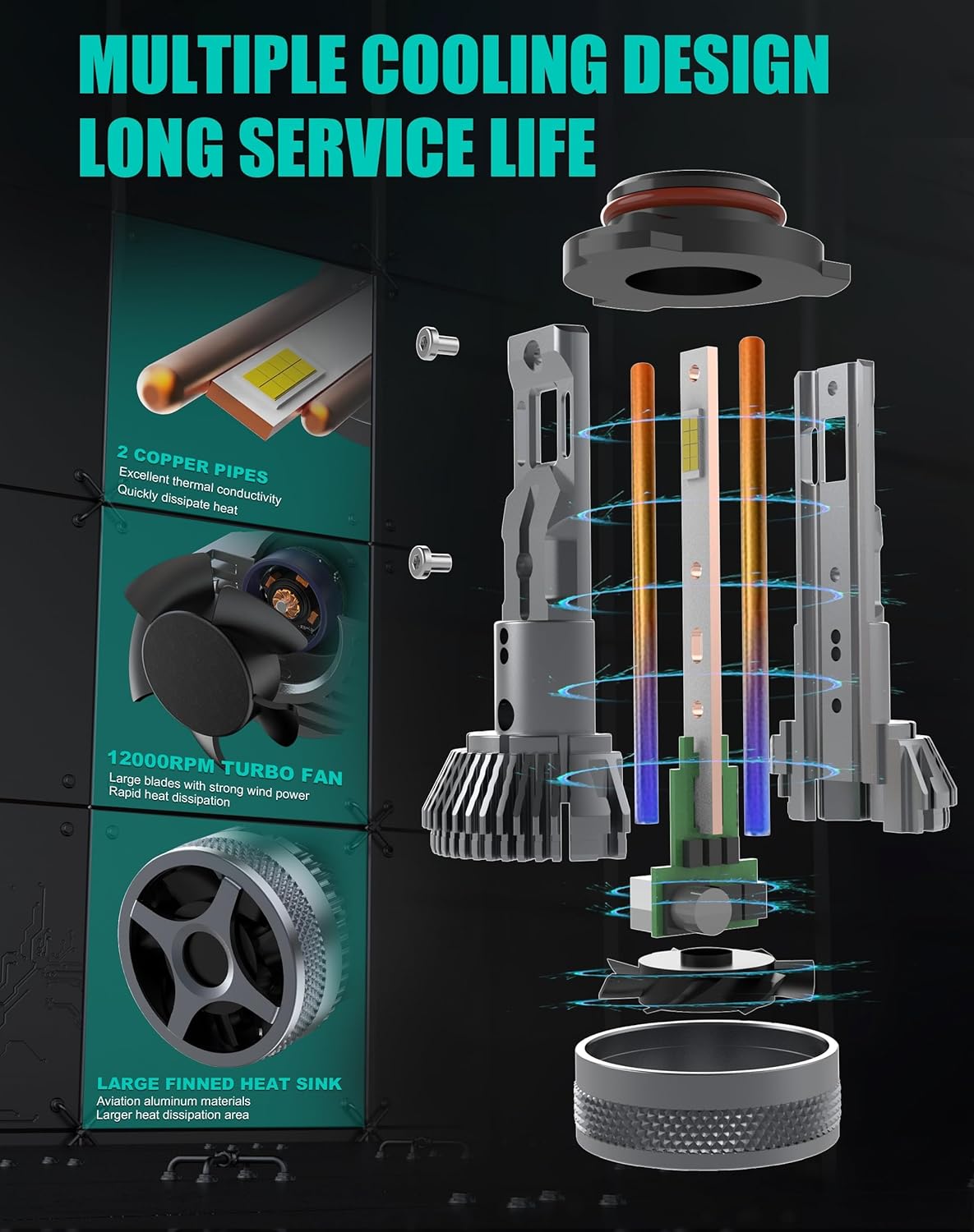 9005 HB3 Light Bulbs 110W 30000Lm Super Bright 12V 6500K Cool White Built-in Fan and 2 Thermally Conductive Copper Tubes, H10 9145 9140 Fog Lamp, Halogen Replacement, Pack of 2