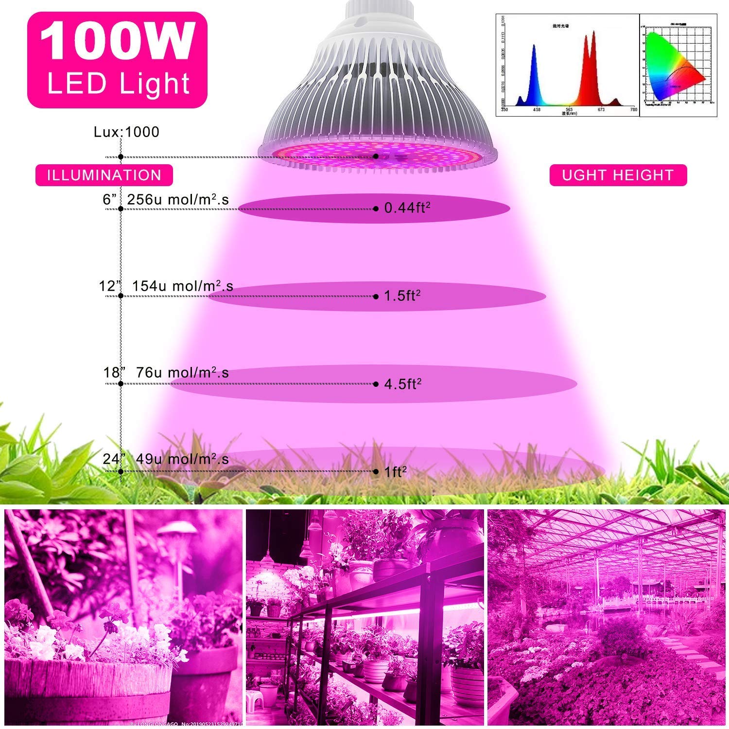 100W Lámpara LED Plantas Crecimiento Interior MILYN E26/E27 Espectro Completo LED Grow Light 150 Leds Luces Led Cultivo para Interior, Invernadero, Plantas Hidroponia Crecimiento y Floracion