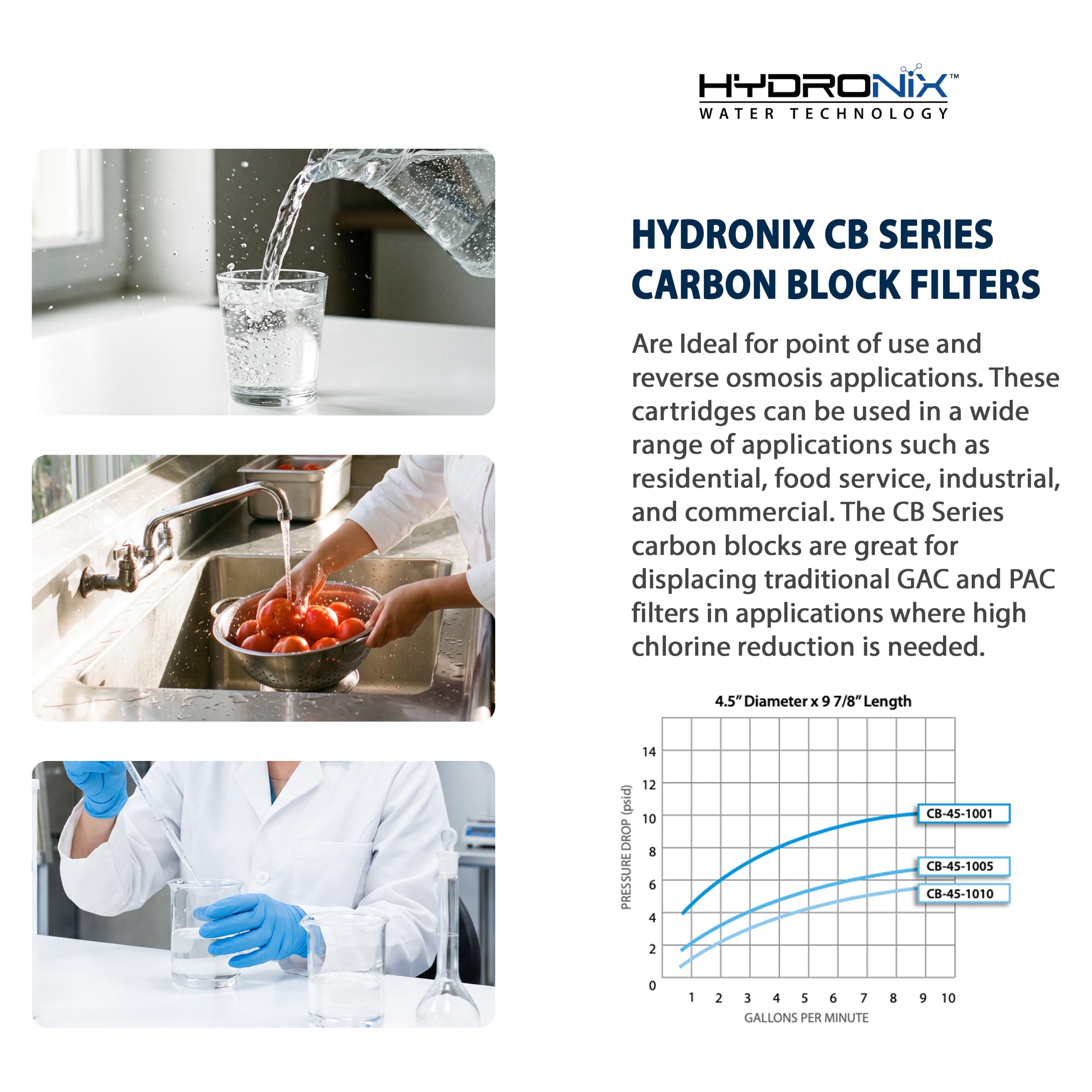 Hydronix Water Filter - Whole House RO System -5