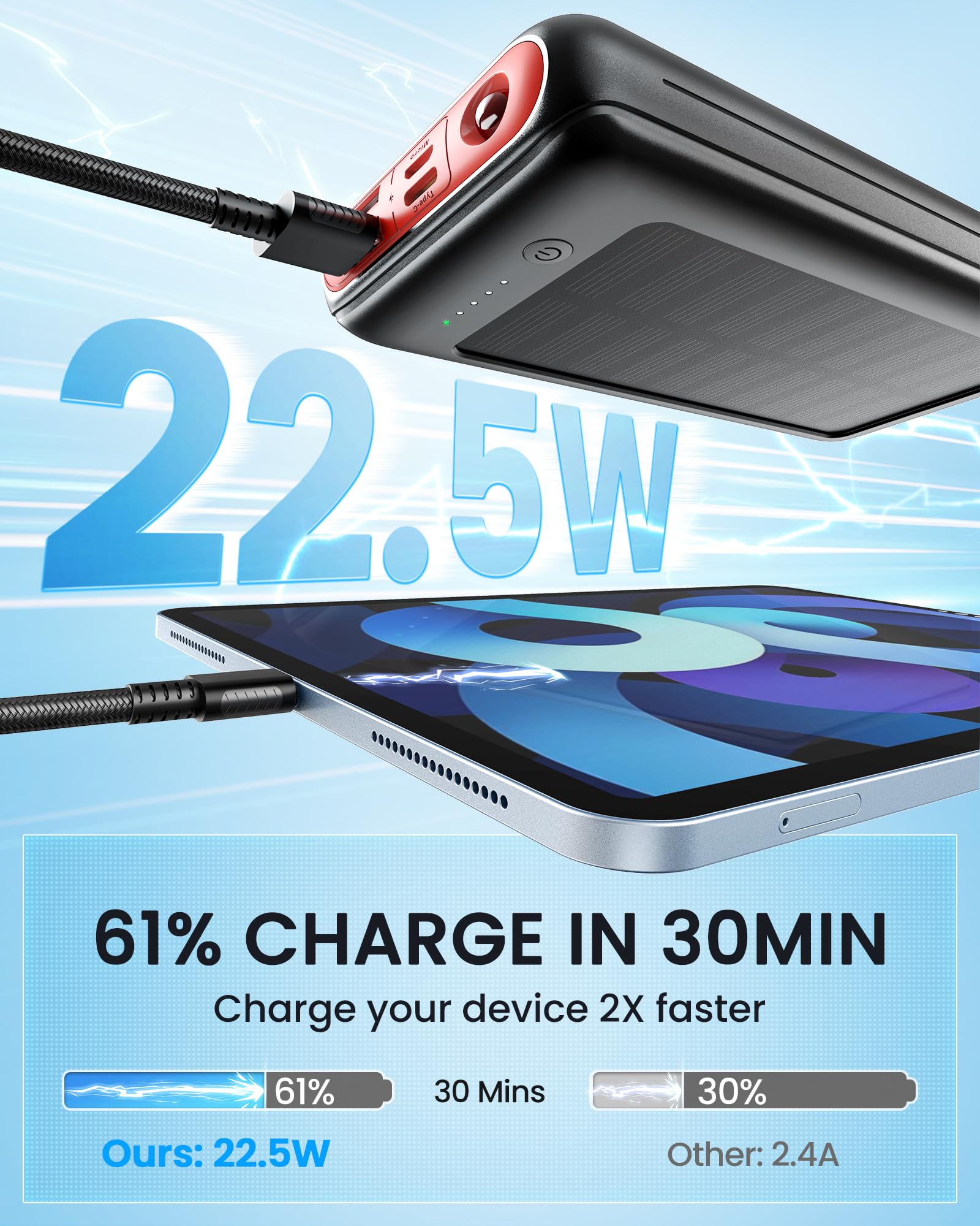 Solar Powerbank 27000mAh, 22,5W PD20W Power Bank Schnell Aufladende, Tragbares Ladegerät für Outdoor Indoor