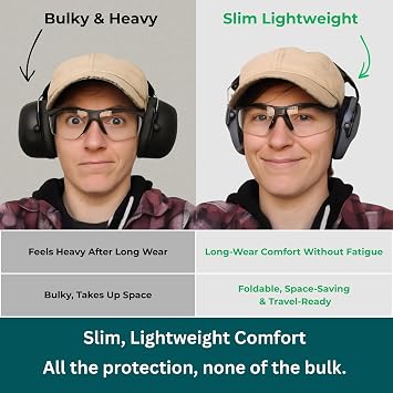Pro For Sho 34dB NRR Hearing Protection Ear Muffs Highest NRR Compact Design Ear Protection for Loud Events & Sensory Use