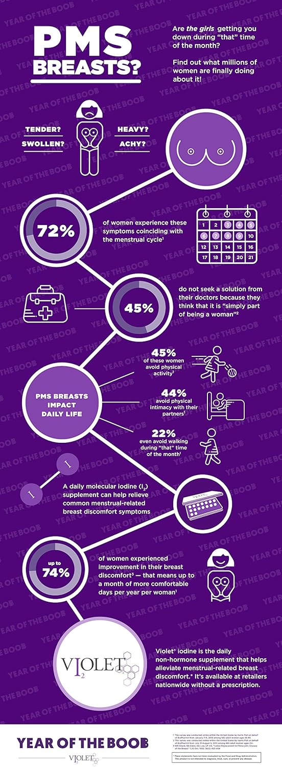 Violet Iodine Supplement for Premenstrual Breast Discomfort (60-Day Starter Pack) : Health & Household