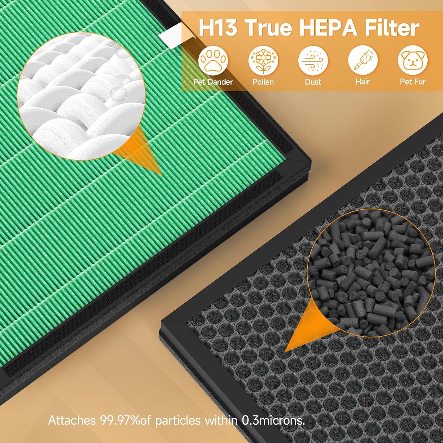 ET066 Replacement Filter Compatible with Evalit ET066 Air Purifier, Washable HEPA 3-Stage Filtration for Home Large Room, Pet Dander Version, 4 Pack