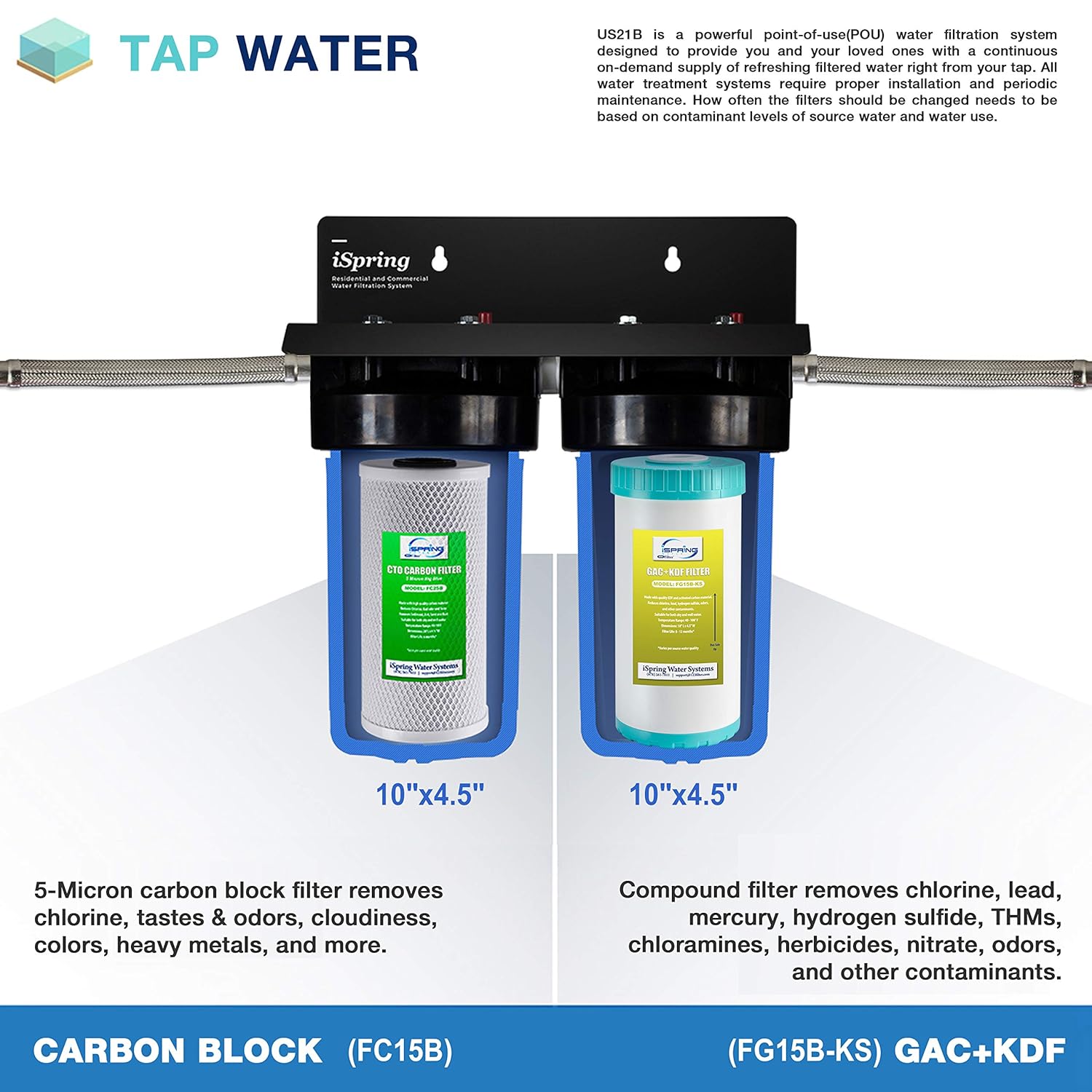 iSpring F2US21B Direct Connect US21B Replacement Filter 4.5"x10" Undersink Water Filtration CTO Carbon Block and GAC+KDF Water Filter Replacement Cartridge Pack Set
