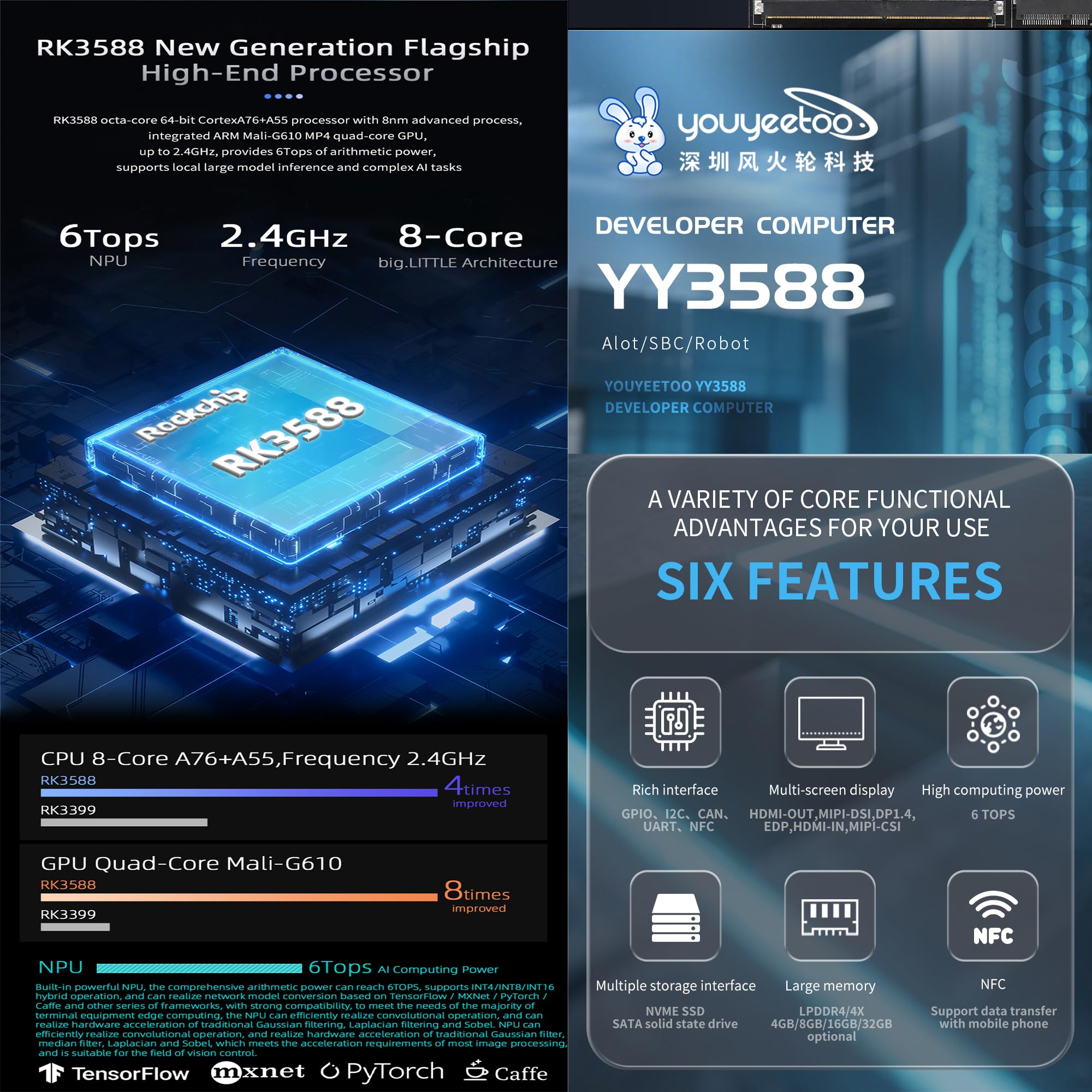 youyeetoo YY3588 AI Development Board, RK3588 Chip 8-Core ARM 6TOPs NPU, 32GB LPDDR4 RAM 256GB eMMC5.1, für industrielle Steuerung Edge AI Smart Terminal AI Tasks (Power Kit,4+32GB)