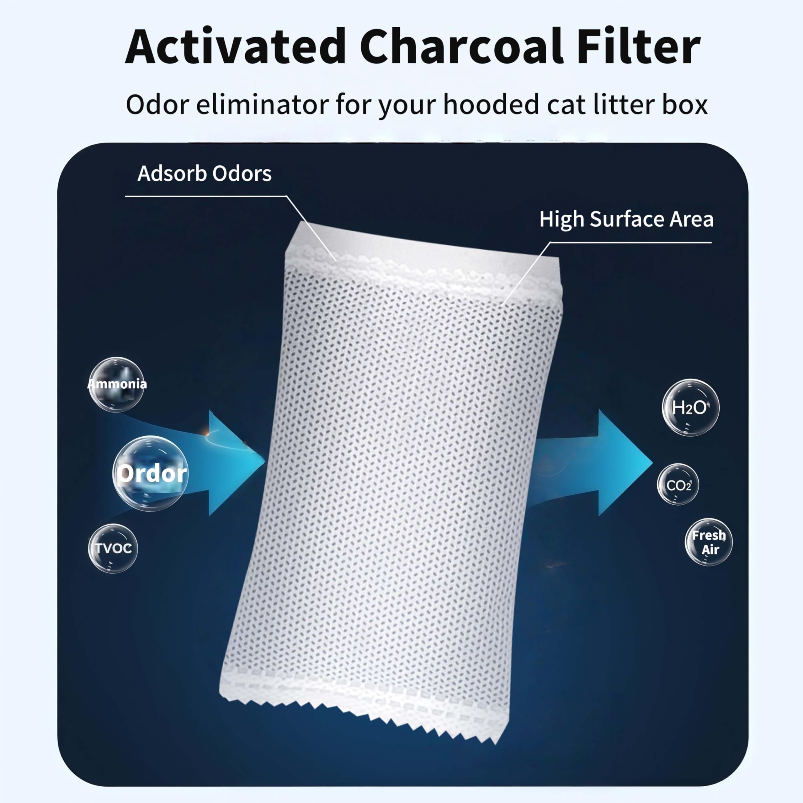 Marchul 6 filtri per lettiera per gatti, eliminatore di odori universale per lettiera chiusa per gatti, ricariche di filtri in carbone attivo naturale per il controllo degli odori nella lettiera