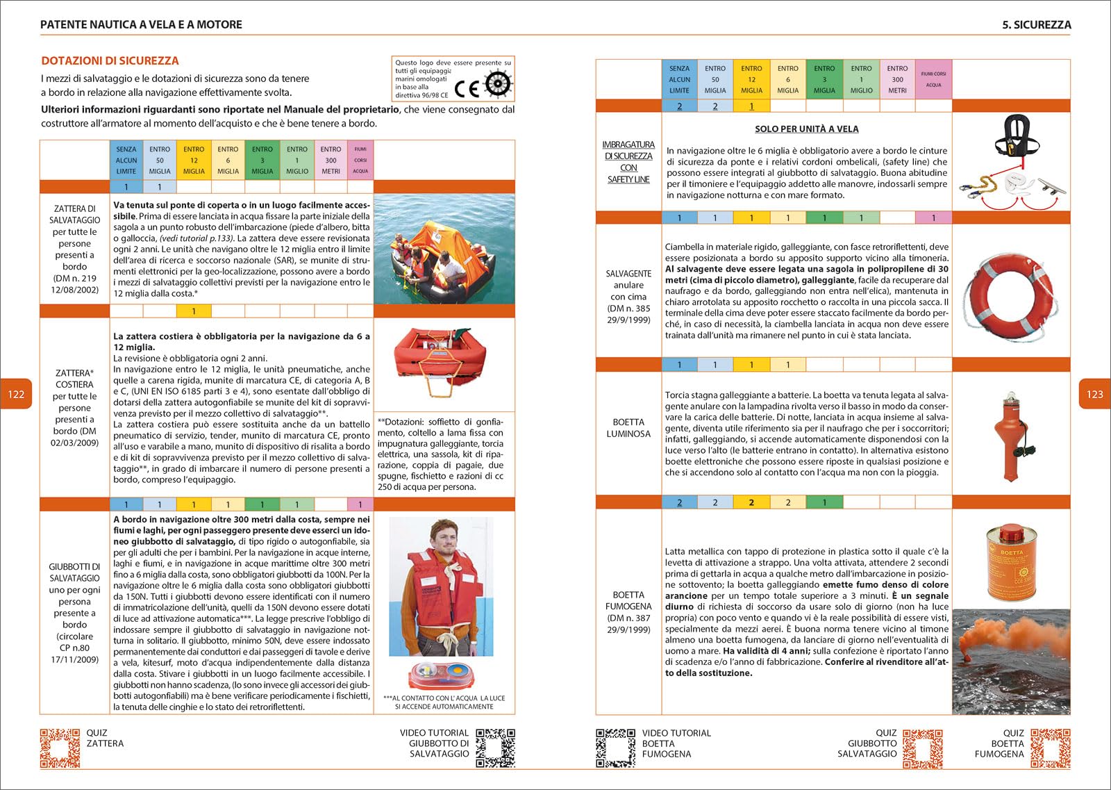 Patente nautica a vela e a motore. Con espansione online. Con File audio online
