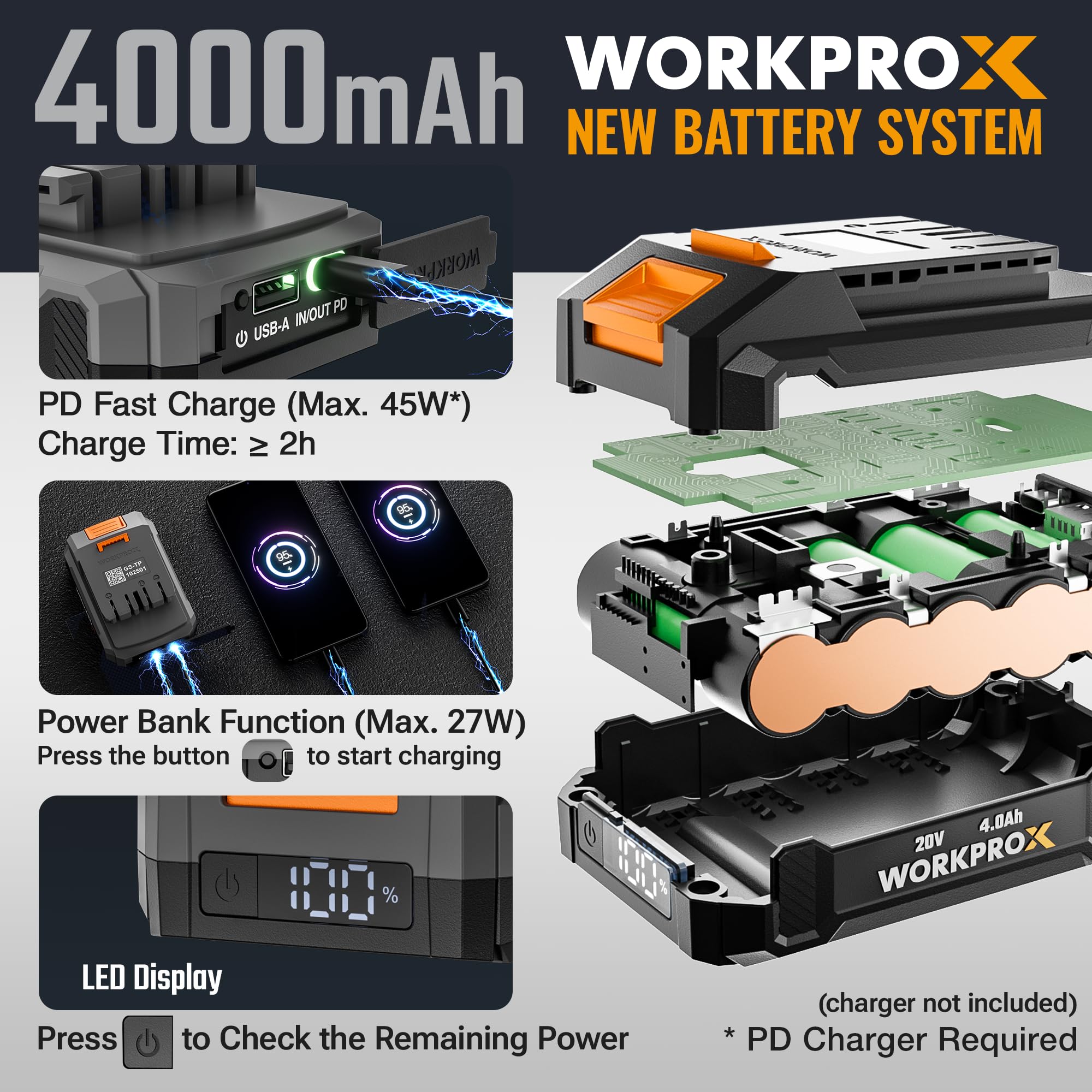 WORKPRO Bezprzewodowy młotek udarowy X 20V | Wiertarka udarowa SDS-Plus, 4 wszechstronne funkcje do wiercenia i dłutowania