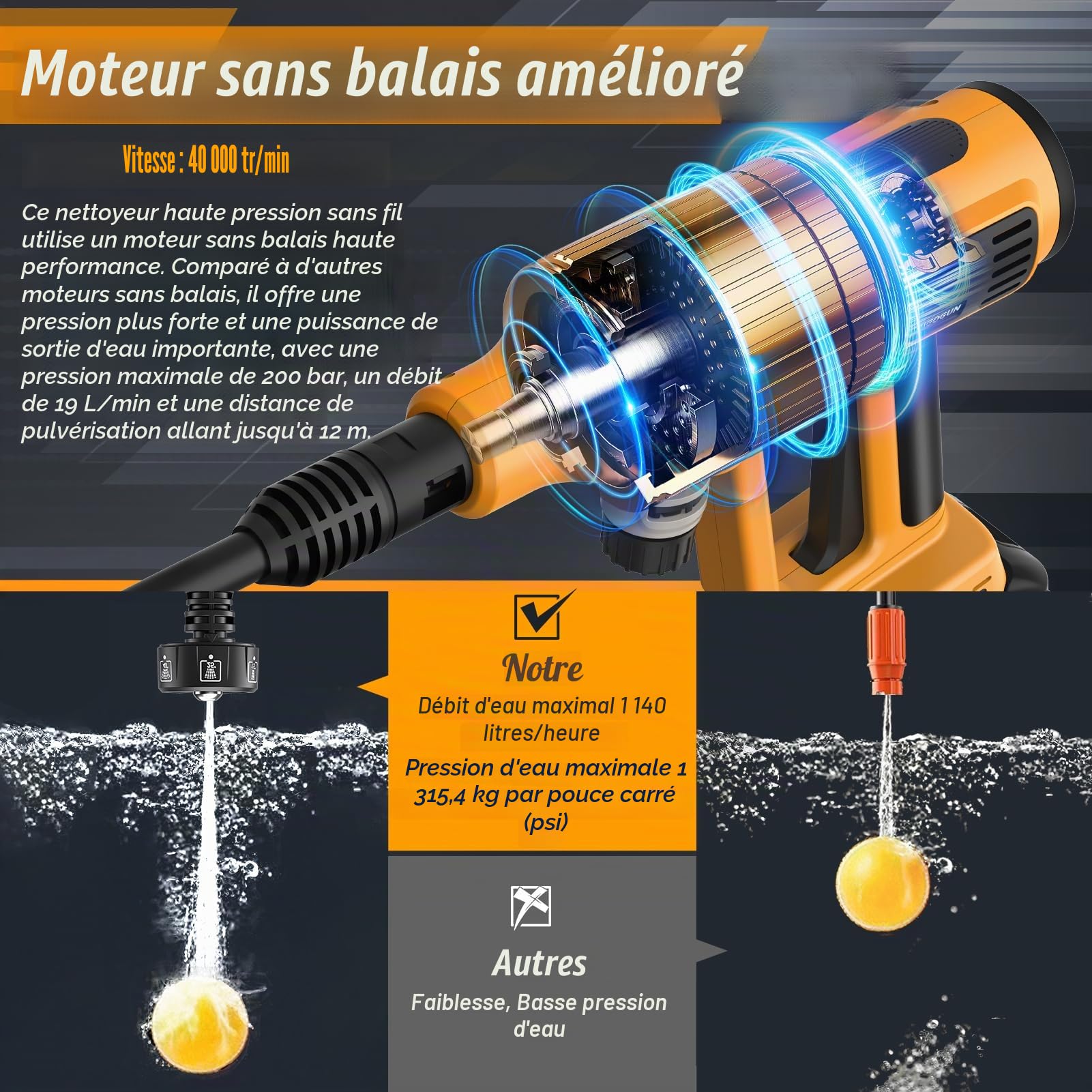 Nettoyeur Haute Pression Mobile sans Fil 21 V 200 Bar avec 2 Batteries de 3000 mAh 6 en 1 - Nettoyeur Haute Pression sans Fil avec Tuyau de 5 m - Nettoyeur Jet pour Le Nettoyage du Sol, de la