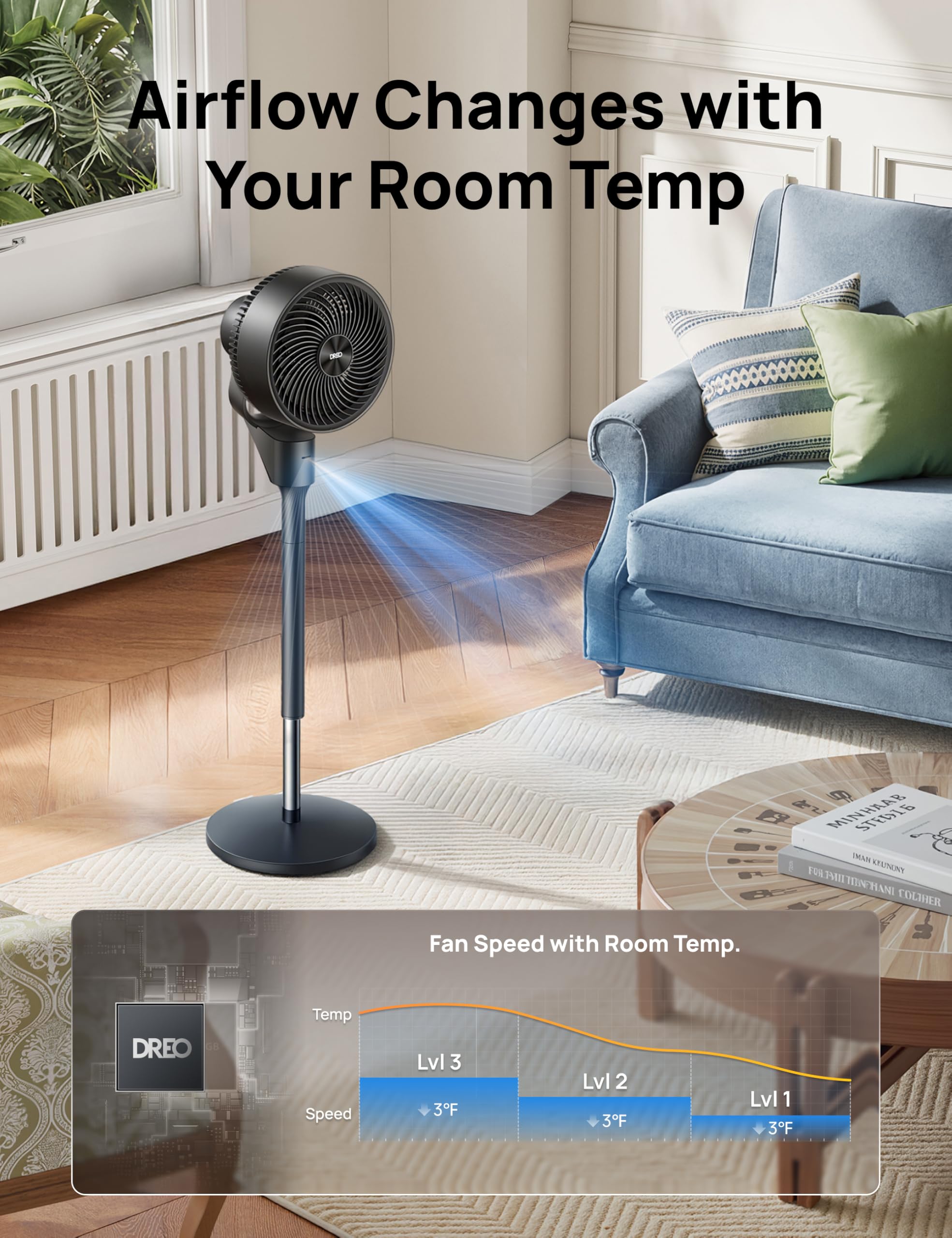 DREO Ventilatore a Piantana Silenzioso 25dB, Oscillazione Orizzontale Automatica 80°, 3 Velocità, Portata fino a 24m, Potente con Telecomando, Inclinazione Verticale Manuale 90°, Timer 6 Ore