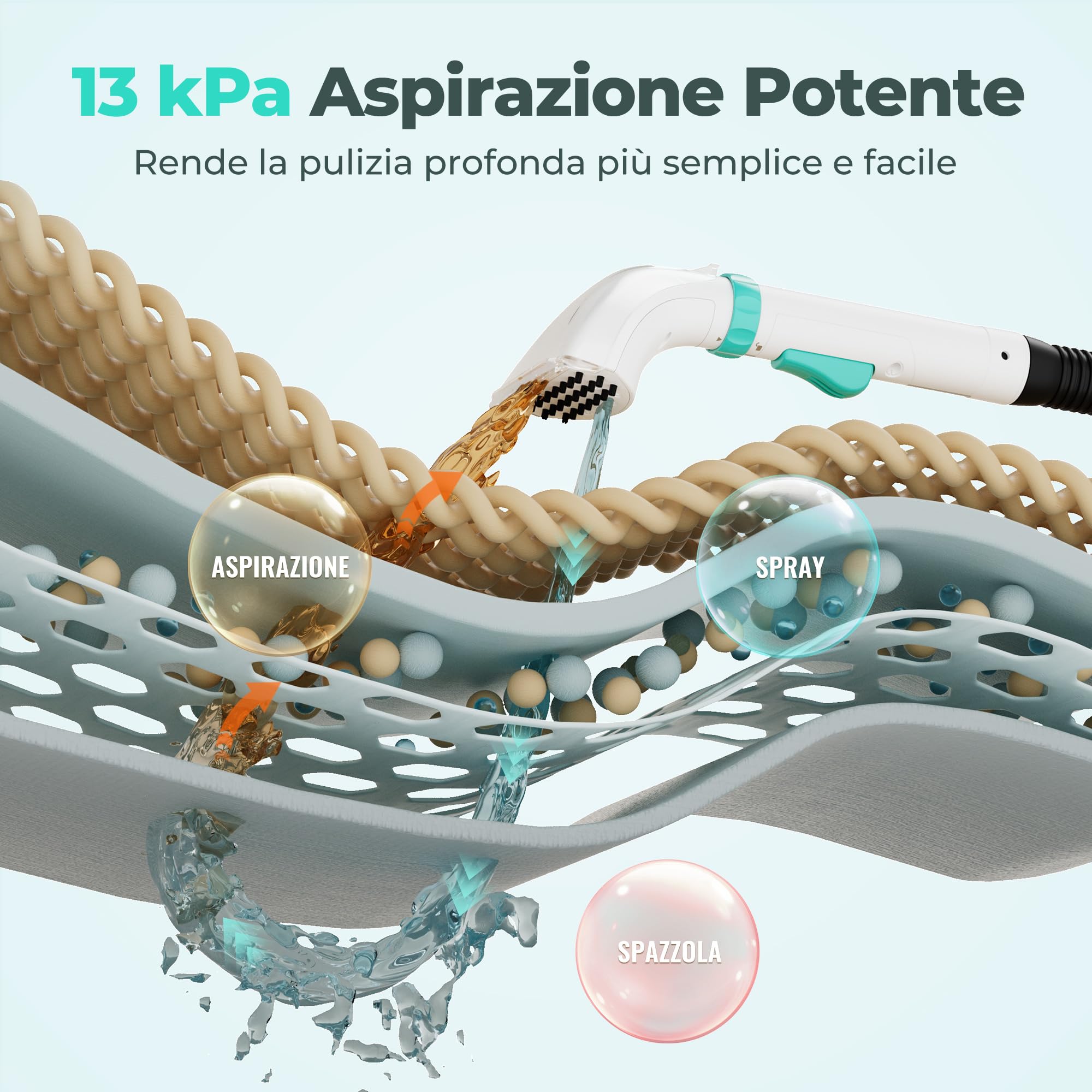 HAUSHOF Lavatappeti Portatile per Tappeti e Divani, Pulitore Portatile con 13 kPa di Potenza Aspirante, Ideale per Rimuovere Macchie da Tappeti, Divani, Auto e letti per Animal