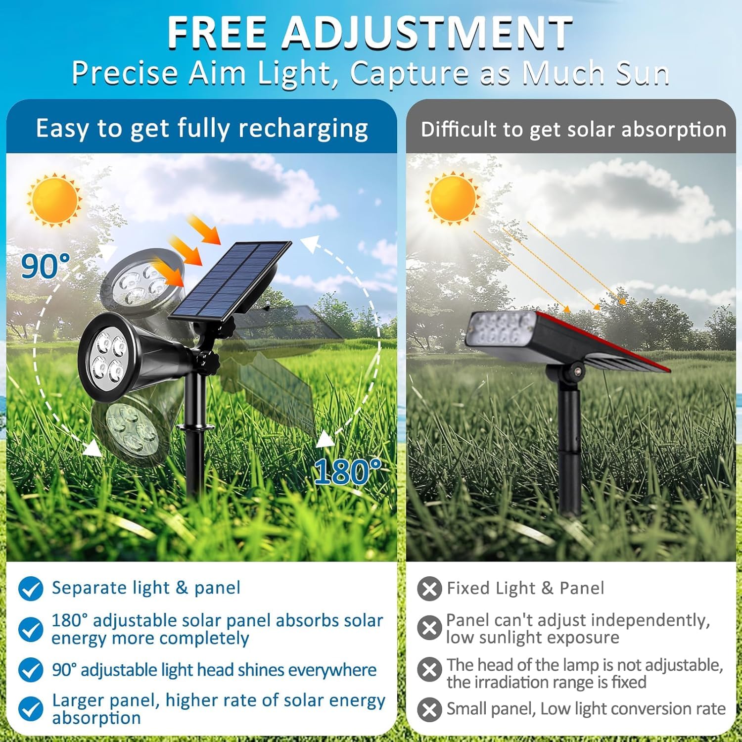 Fari Solari T-SUN Faretti LED Solari, Regolabile IP65 Impermeabile Lampada Solare Da Esterno Con 4 Led Avanzati 148810s Faretti Da Esterno Solari
