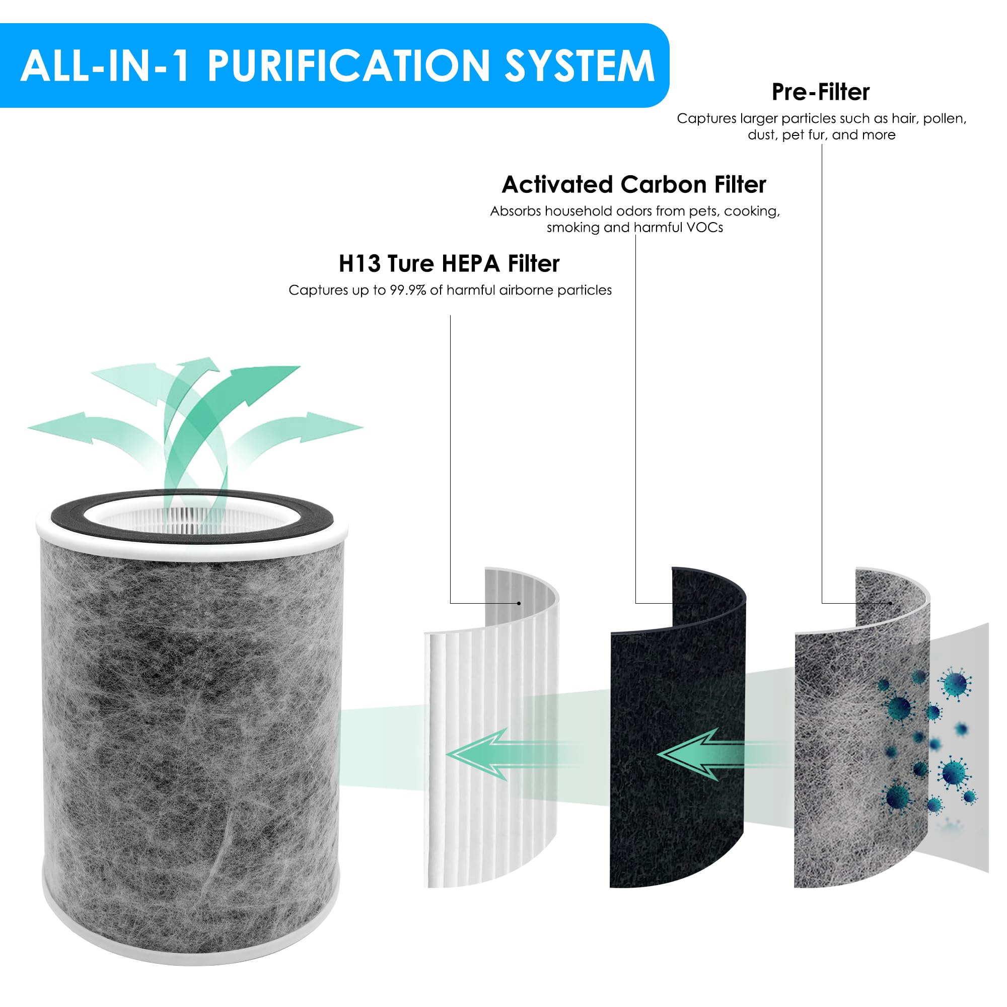Filtro di ricambio HP302 True HEPA compatibile con purificatore d