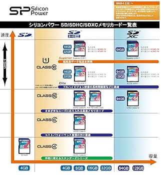 レム SPカード 10000パワー レム SPカード 10000パワー
